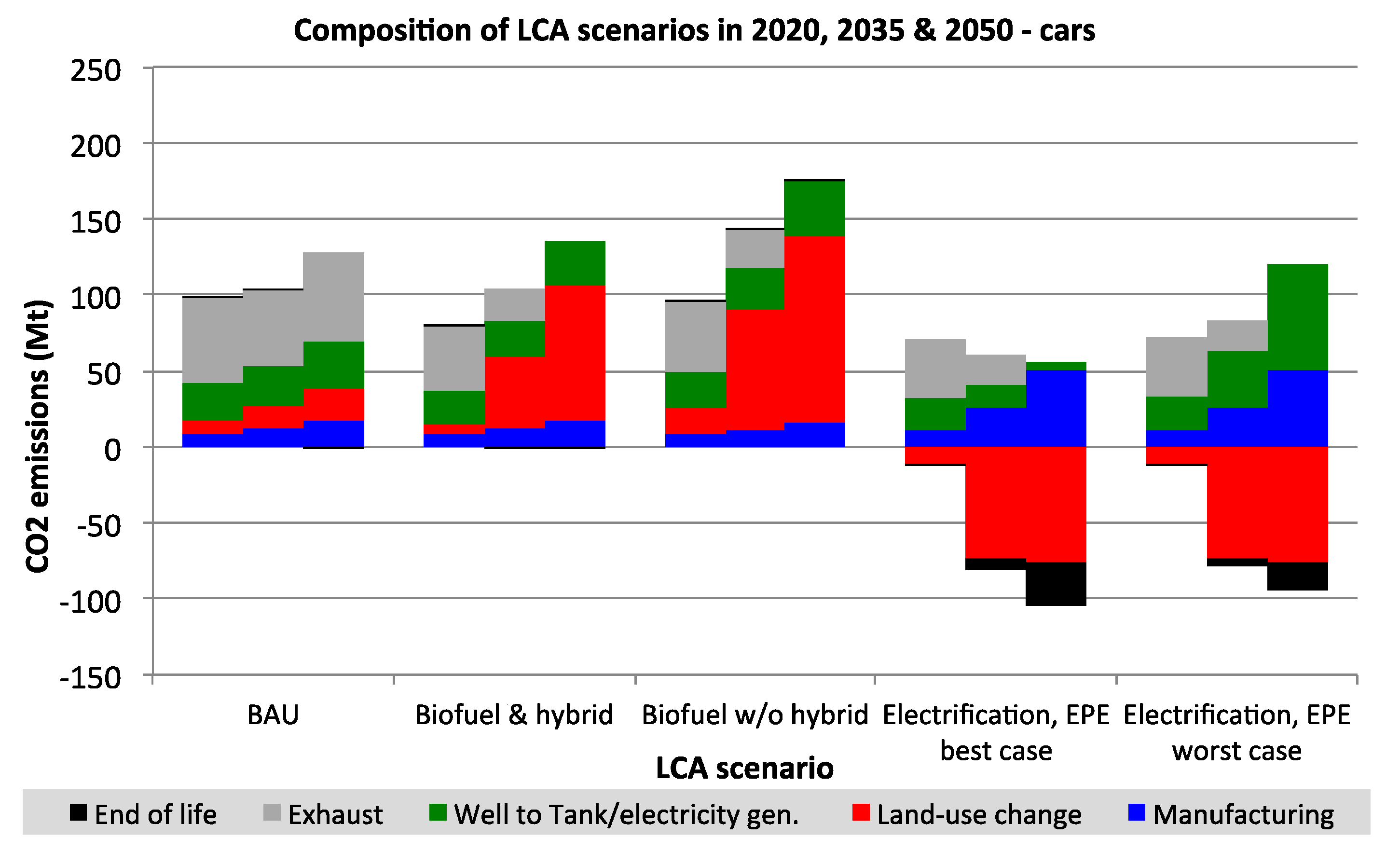 Sustainability 11 06332 g006 Sustainability 11 06332 g006