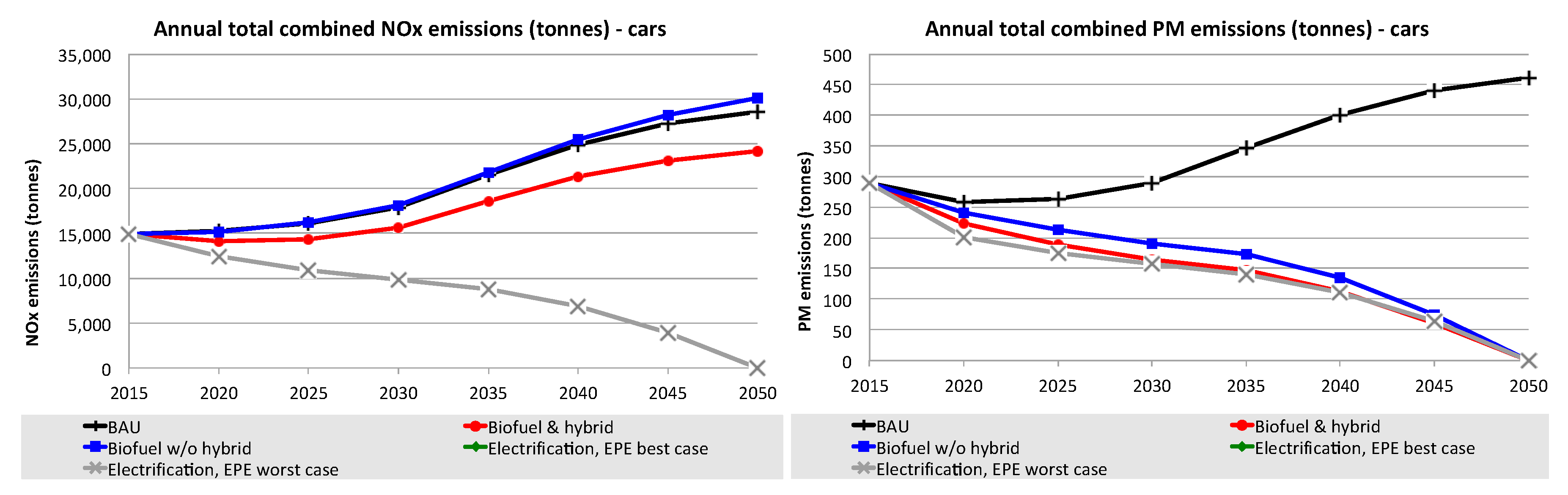 Sustainability 11 06332 g007 Sustainability 11 06332 g007