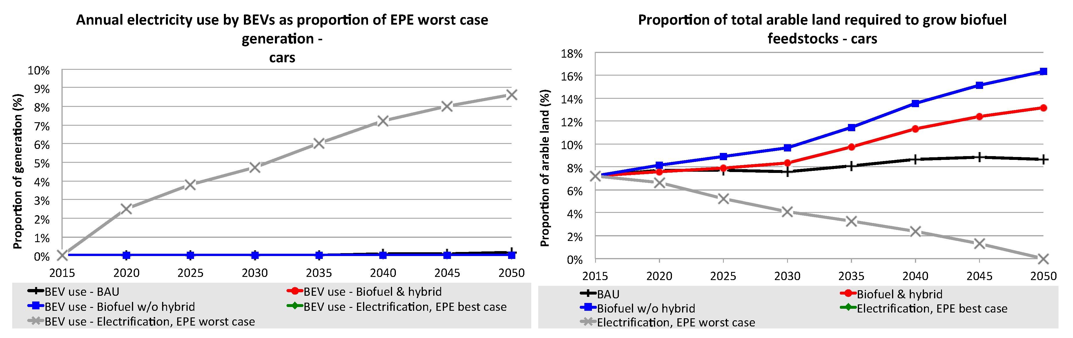 Sustainability 11 06332 g009 Sustainability 11 06332 g009