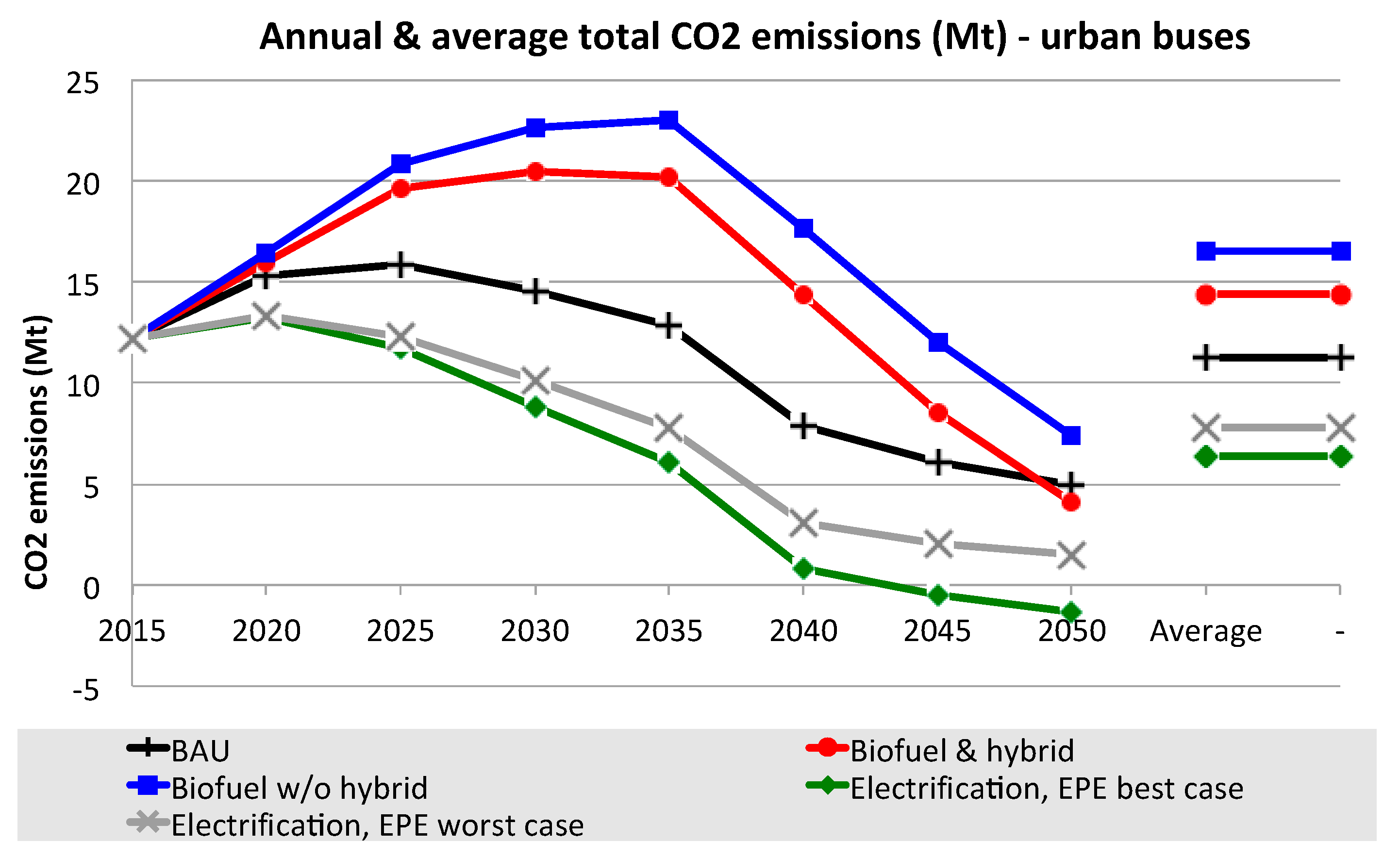 Sustainability 11 06332 g010 Sustainability 11 06332 g010