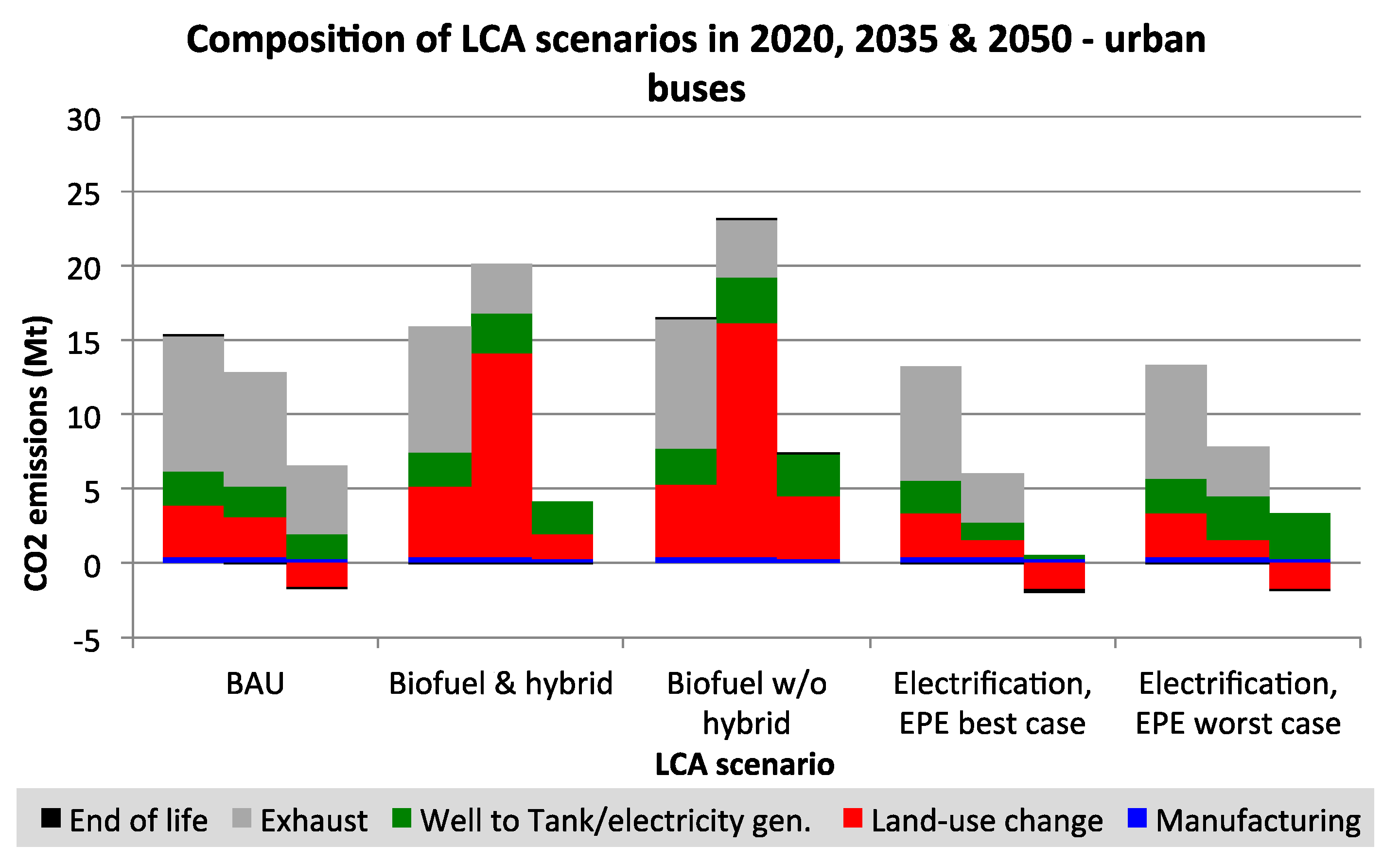 Sustainability 11 06332 g011 Sustainability 11 06332 g011