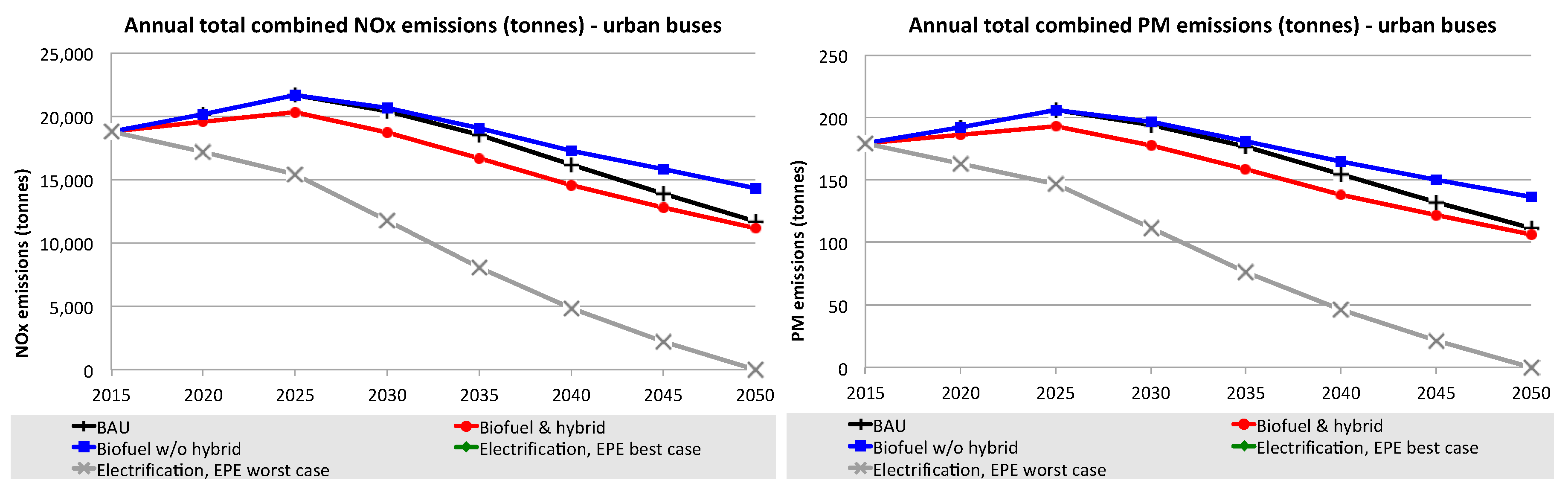 Sustainability 11 06332 g012 Sustainability 11 06332 g012
