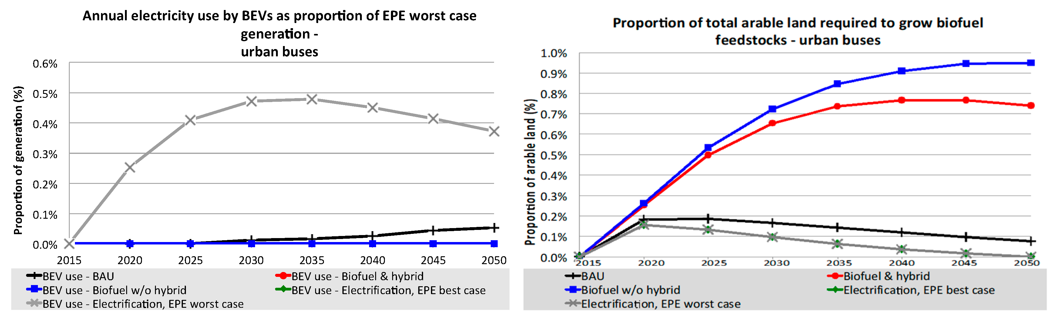 Sustainability 11 06332 g014 Sustainability 11 06332 g014