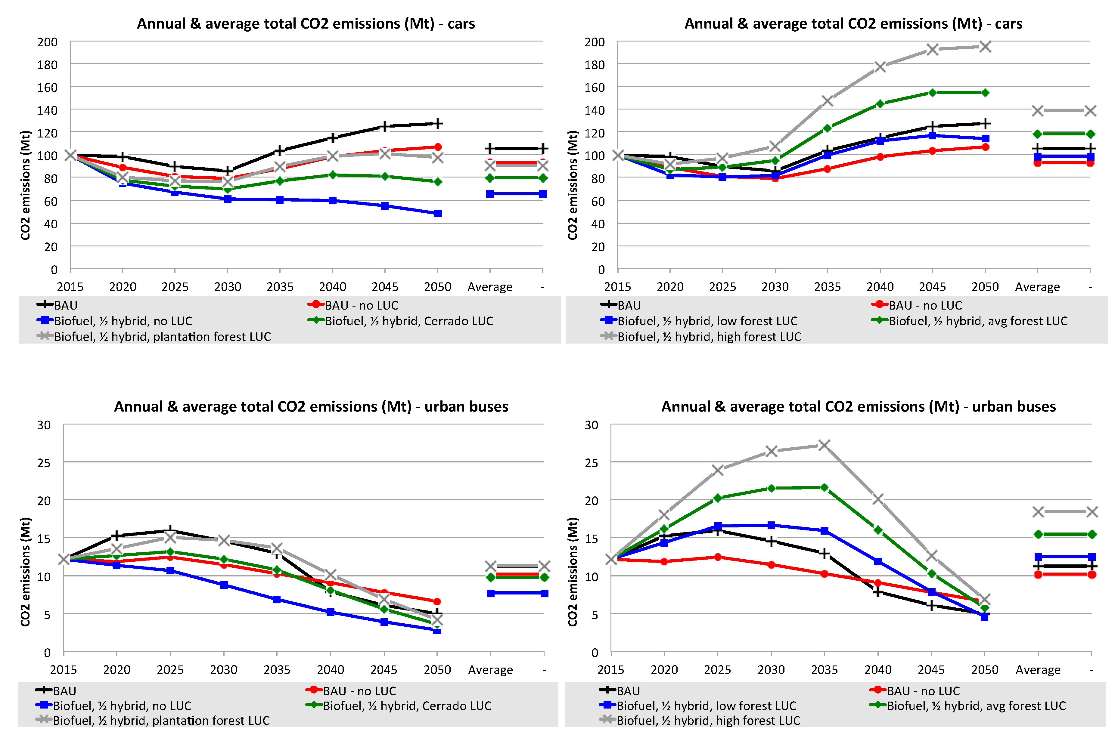Sustainability 11 06332 g015 Sustainability 11 06332 g015