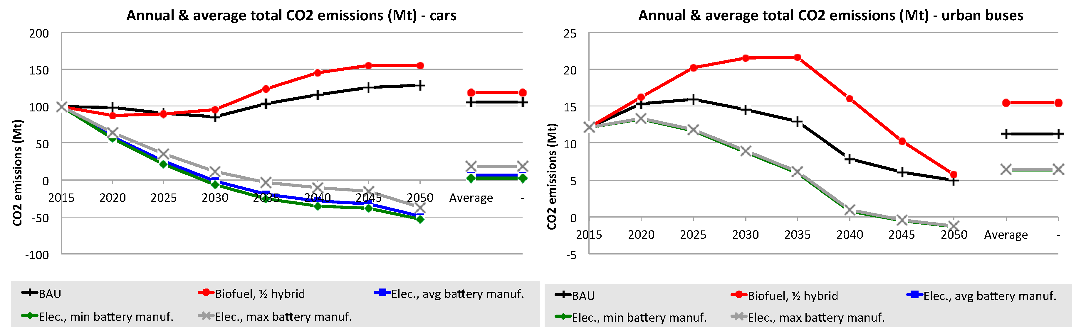 Sustainability 11 06332 g016 Sustainability 11 06332 g016