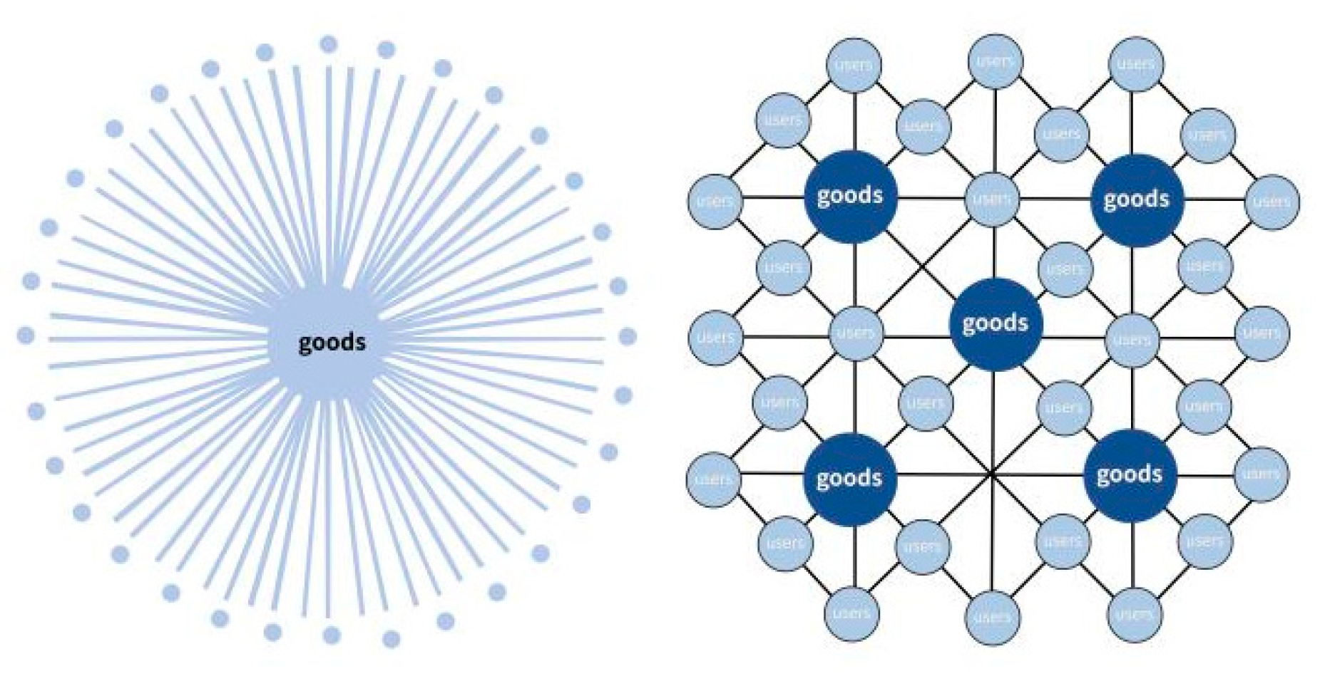 Sustainability 11 06337 g003
