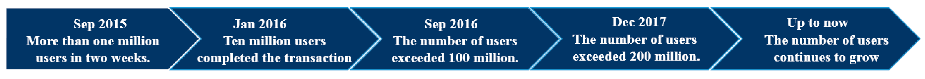 Sustainability 11 06337 g008