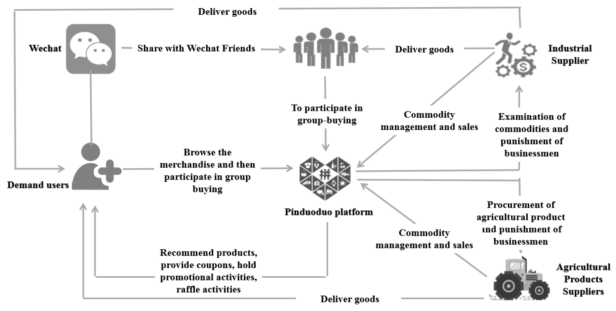 Sustainability 11 06337 g009