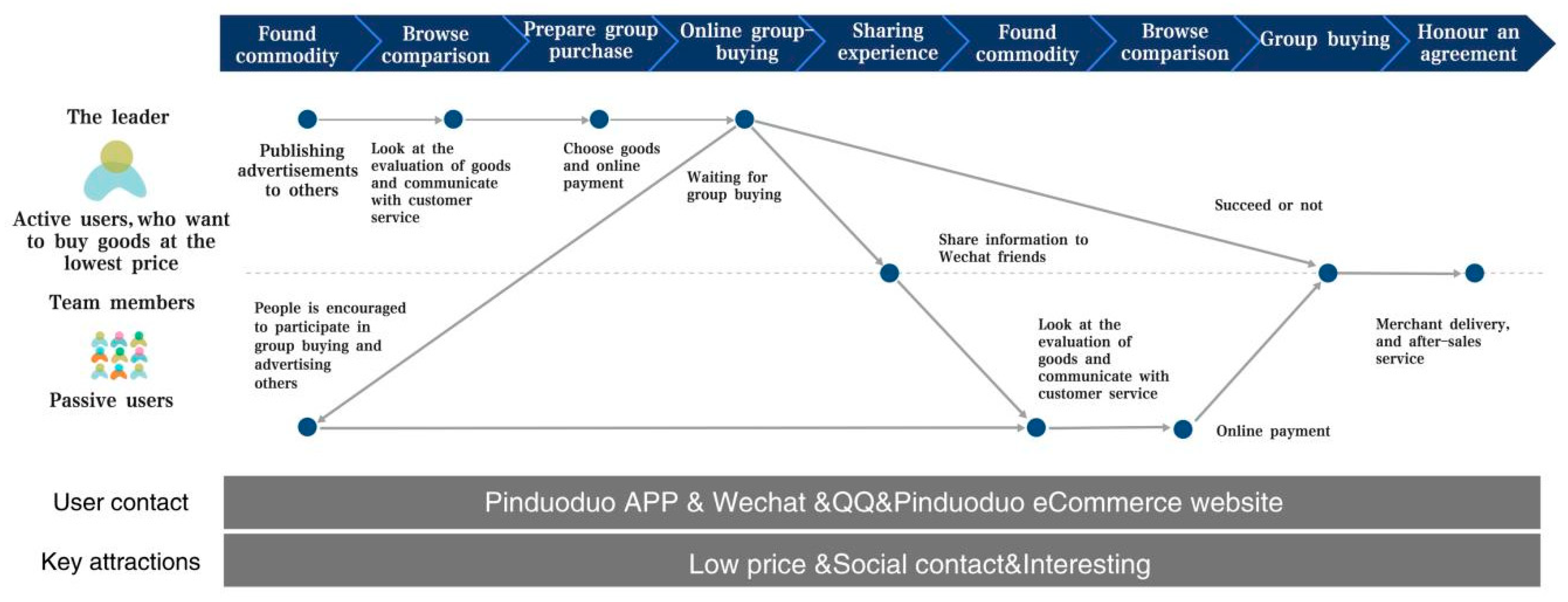 Sustainability 11 06337 g010