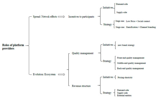Sustainability 11 06337 g0a1