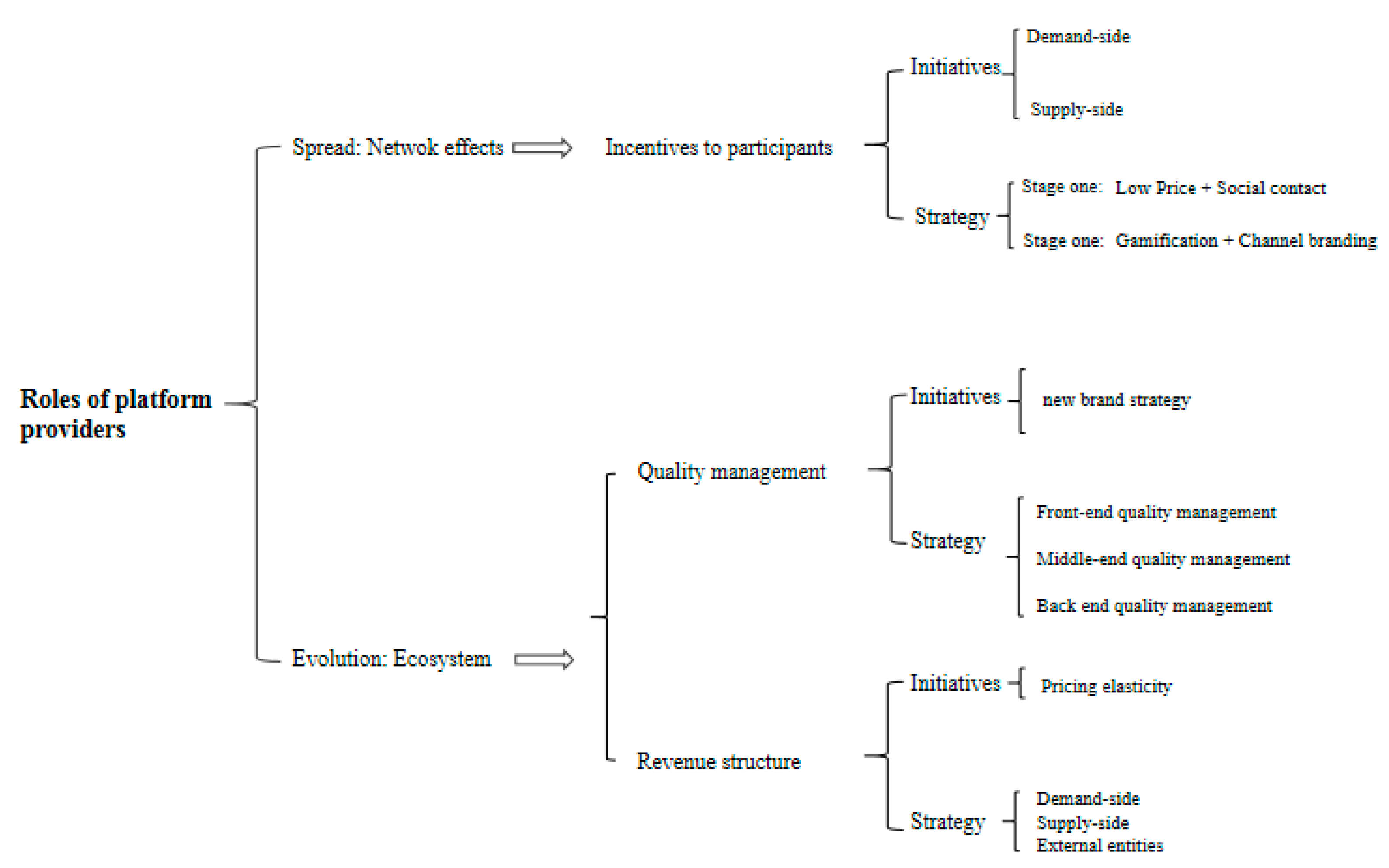 Sustainability 11 06337 g0a1