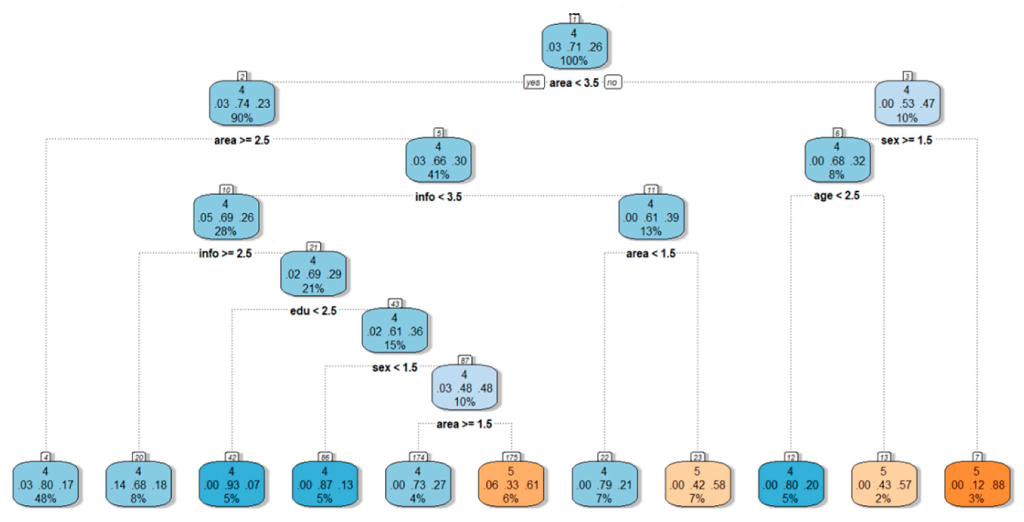 Sustainability 11 06338 g004