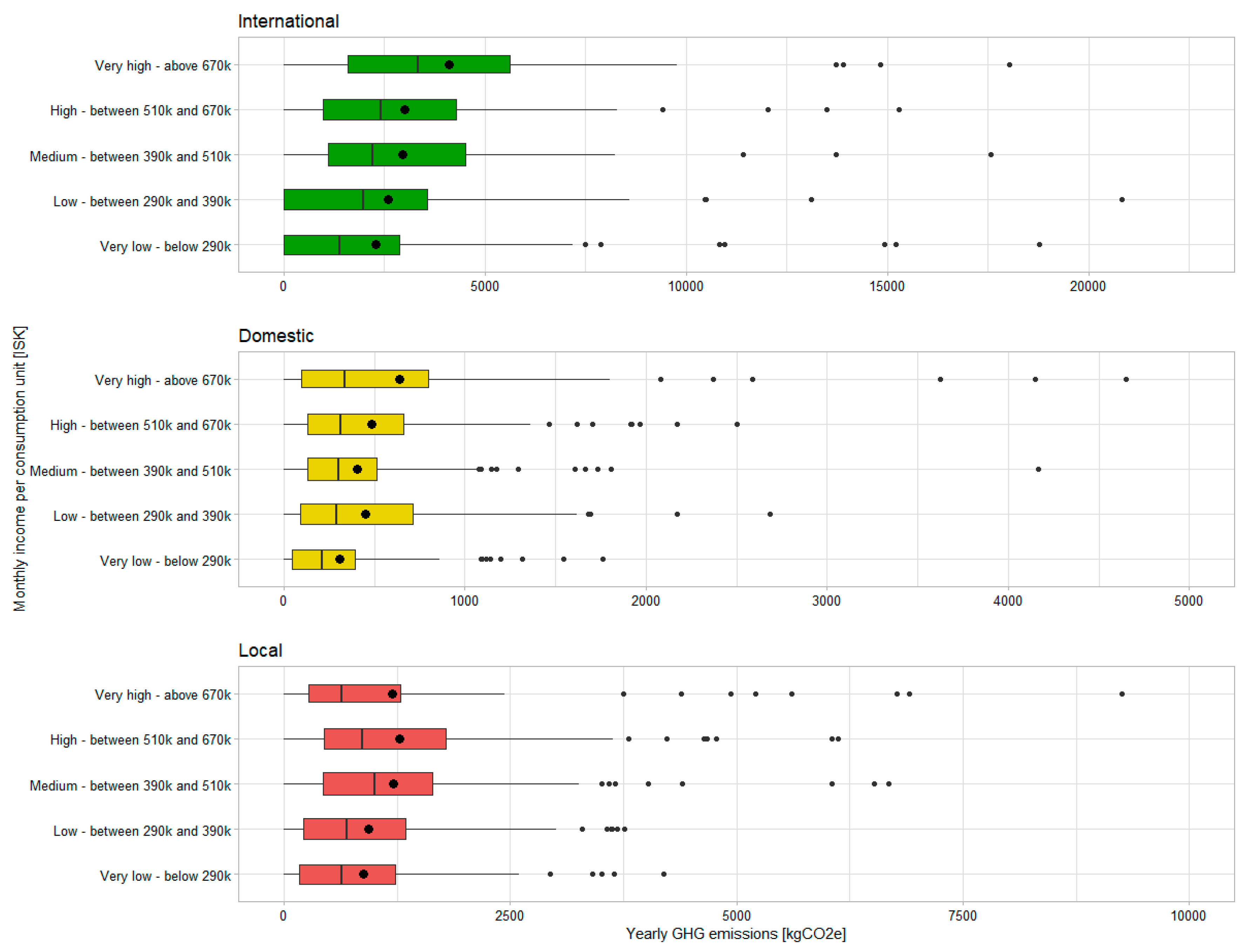 Sustainability 11 06340 g003 Sustainability 11 06340 g003