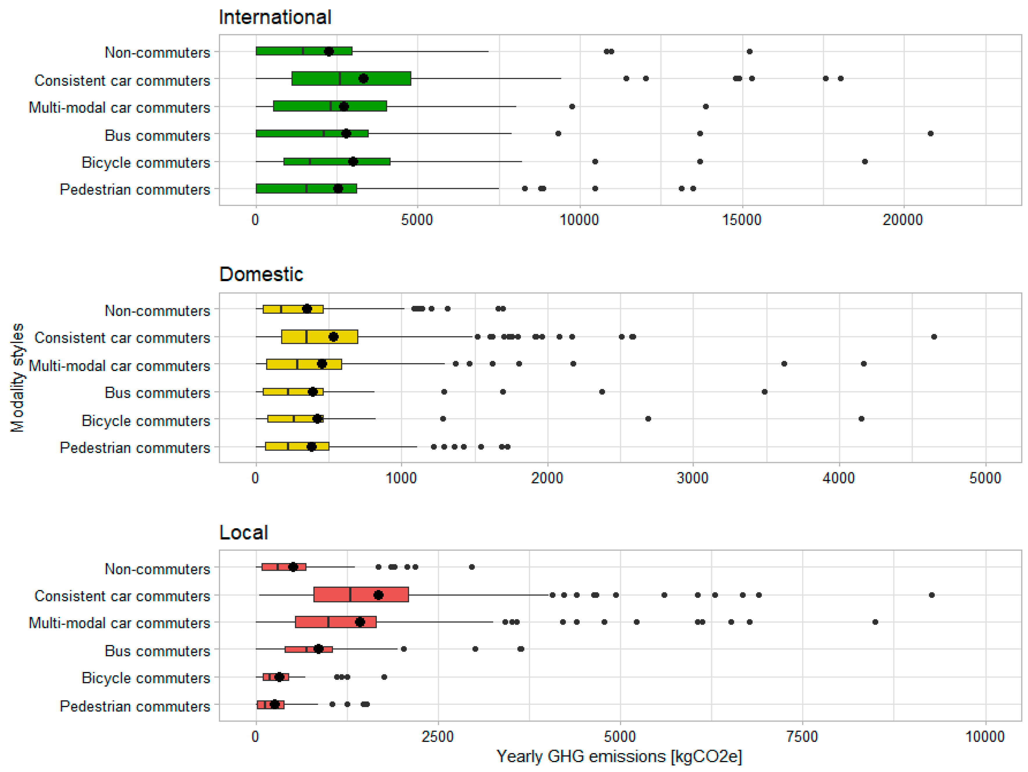 Sustainability 11 06340 g010 Sustainability 11 06340 g010