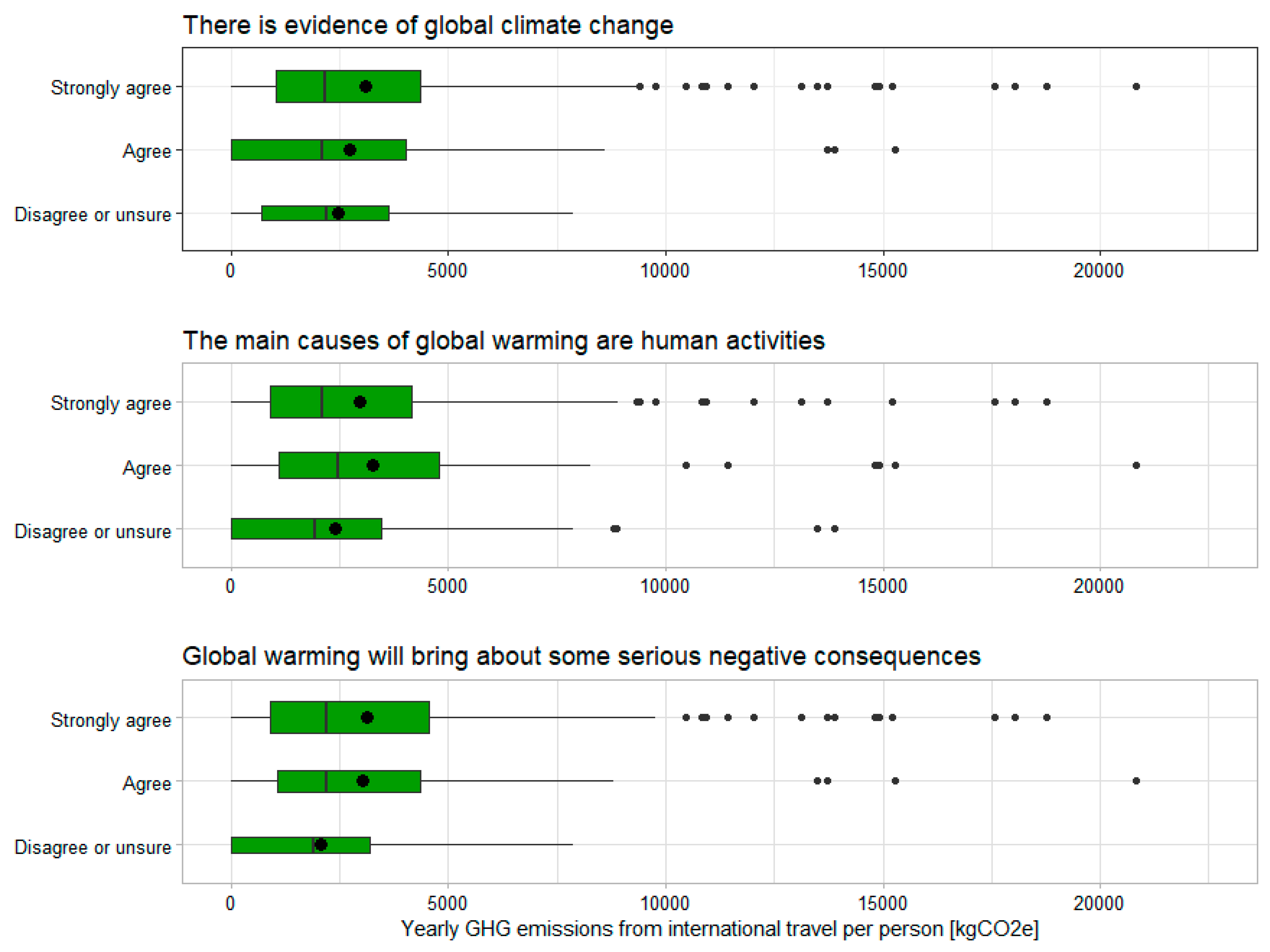 Sustainability 11 06340 g012 Sustainability 11 06340 g012