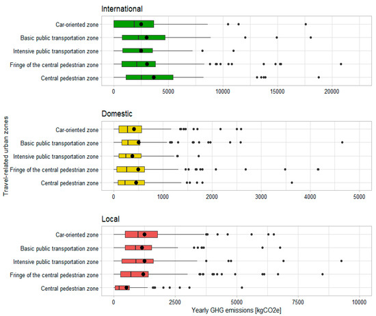 Sustainability 11 06340 g0a1