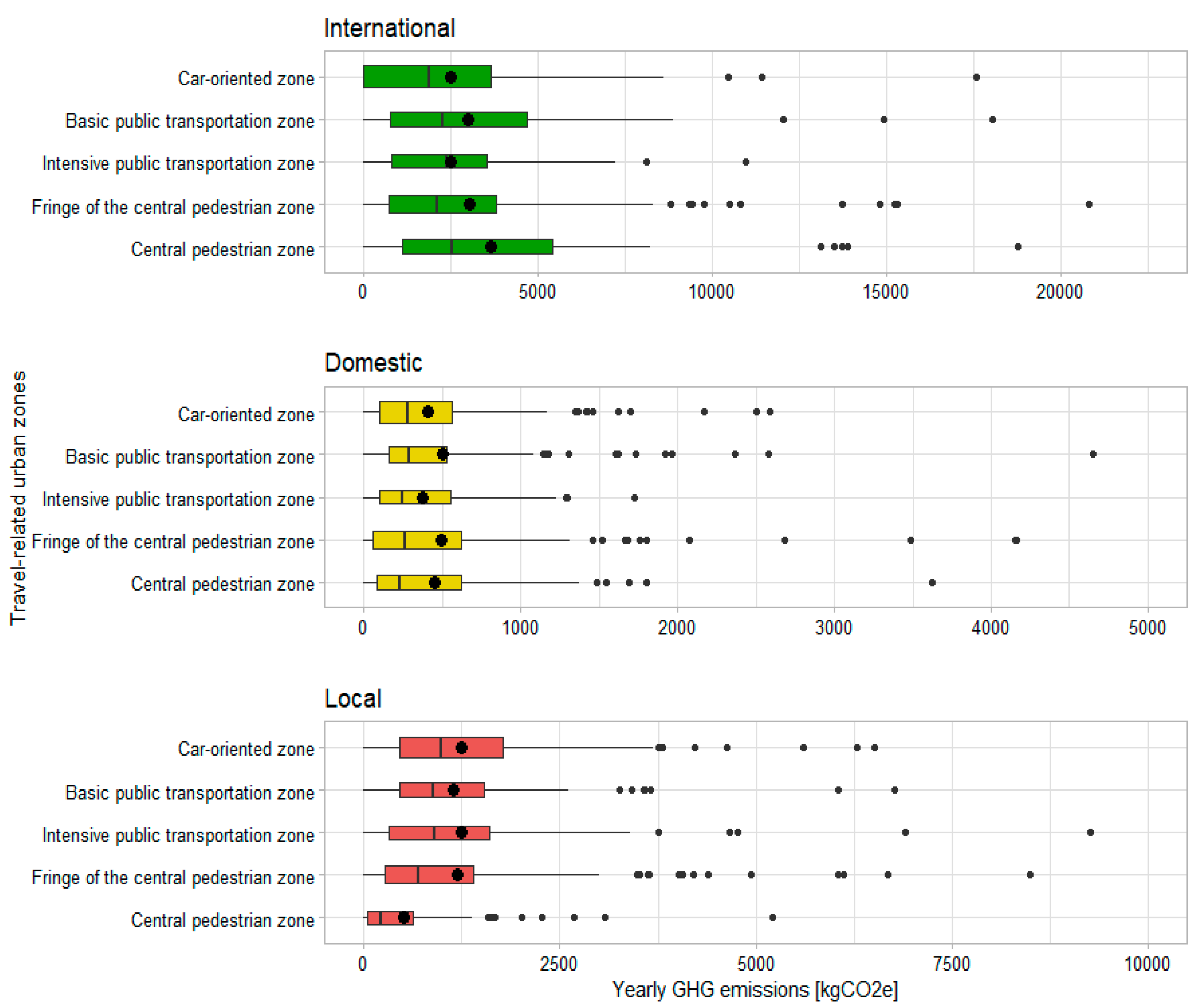 Sustainability 11 06340 g0a1 Sustainability 11 06340 g0a1