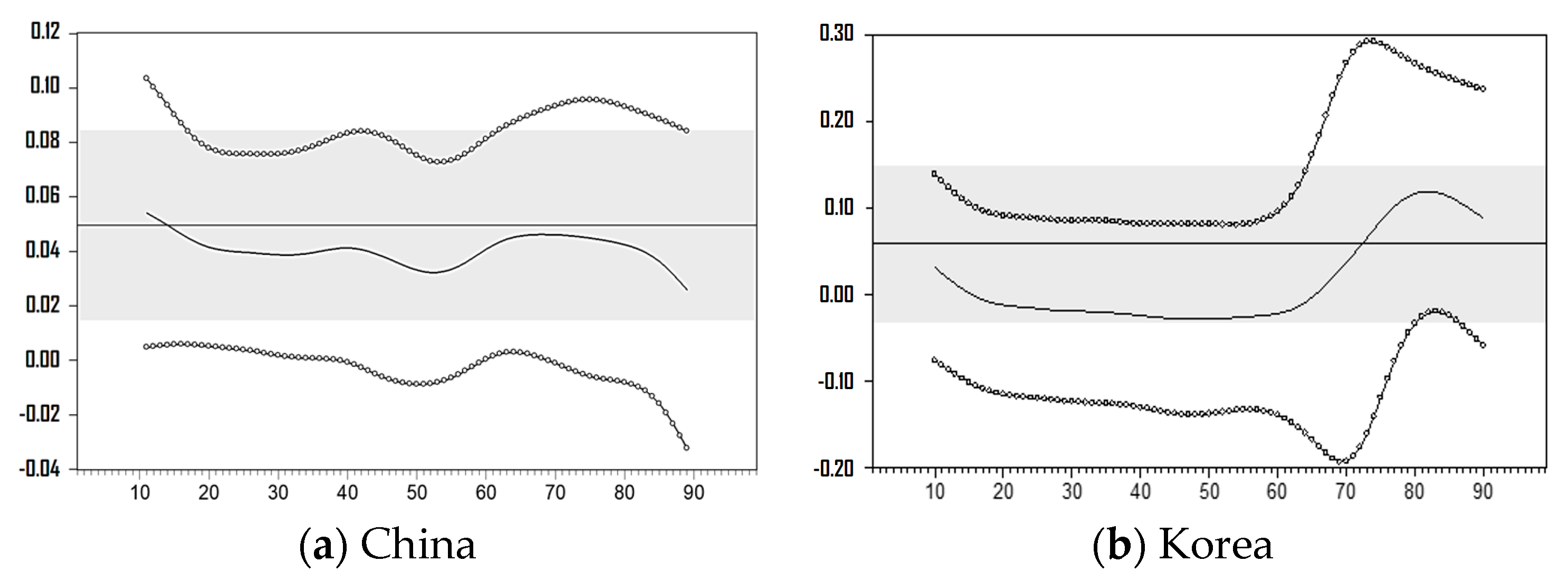 Sustainability 11 06344 g003