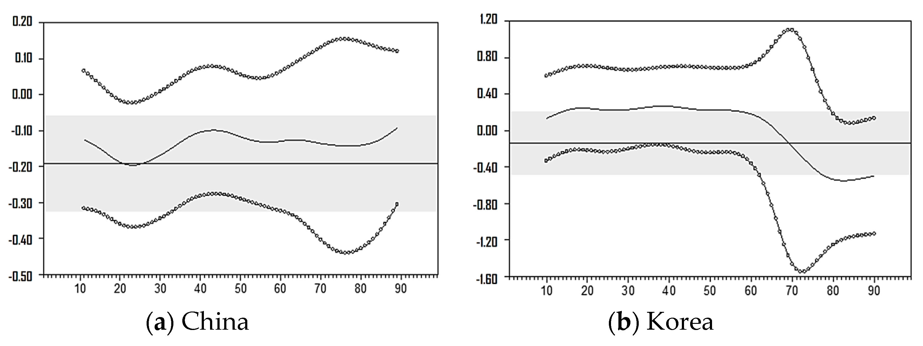 Sustainability 11 06344 g004