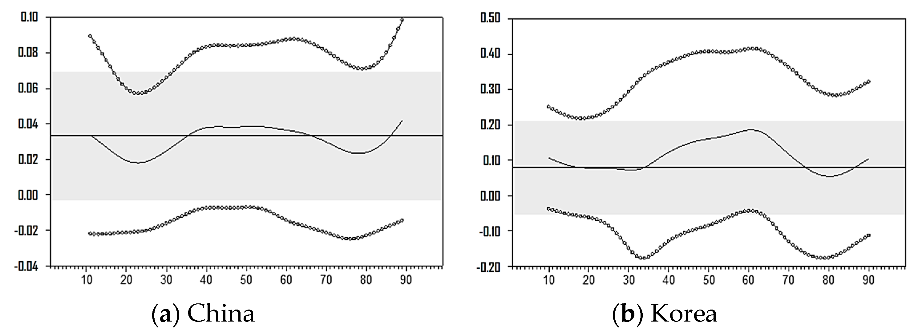 Sustainability 11 06344 g005