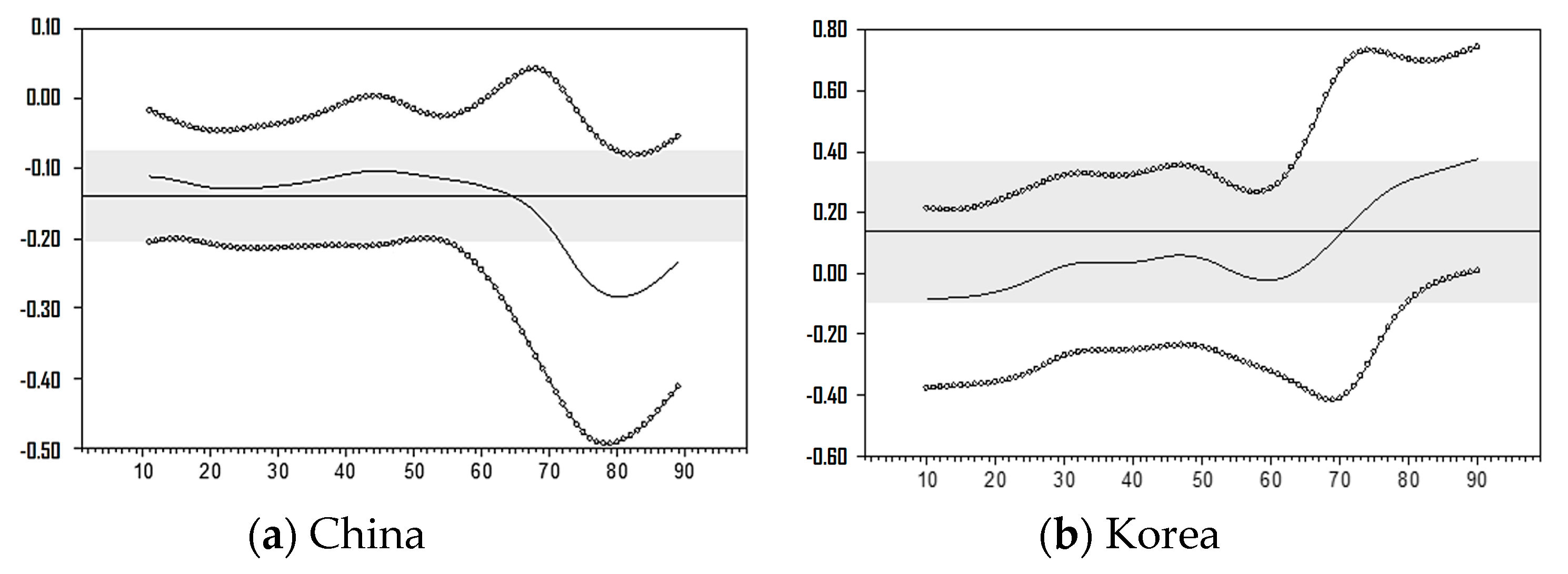 Sustainability 11 06344 g006