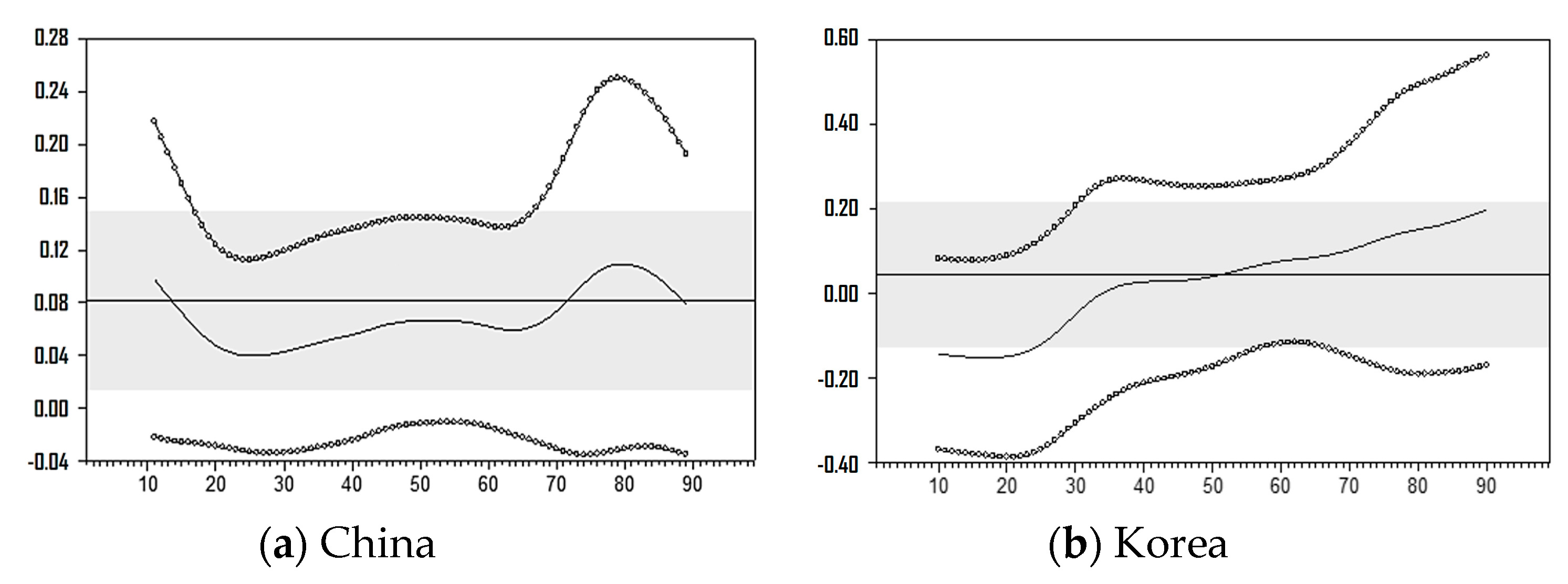 Sustainability 11 06344 g007