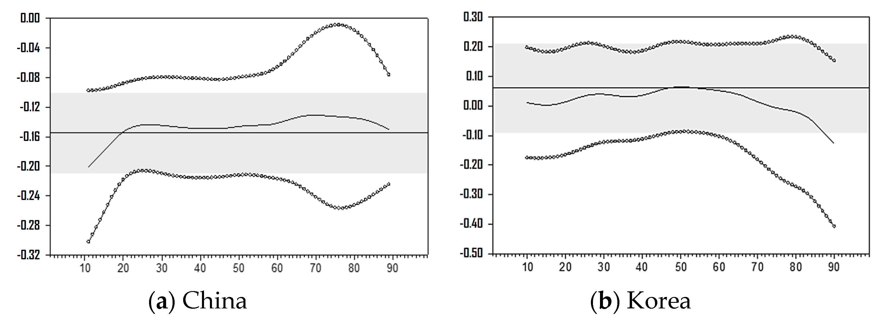 Sustainability 11 06344 g008