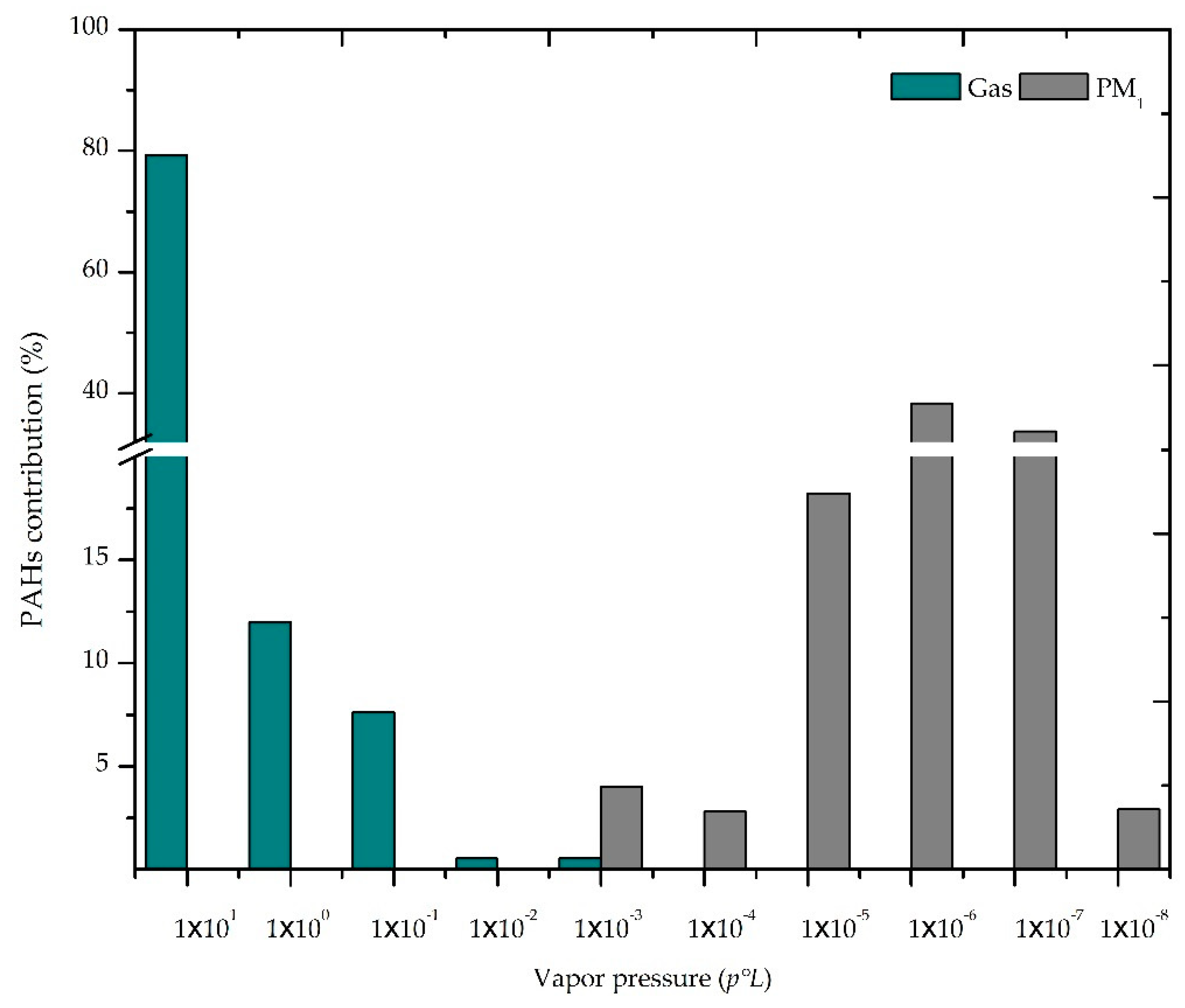 Sustainability 11 06345 g003