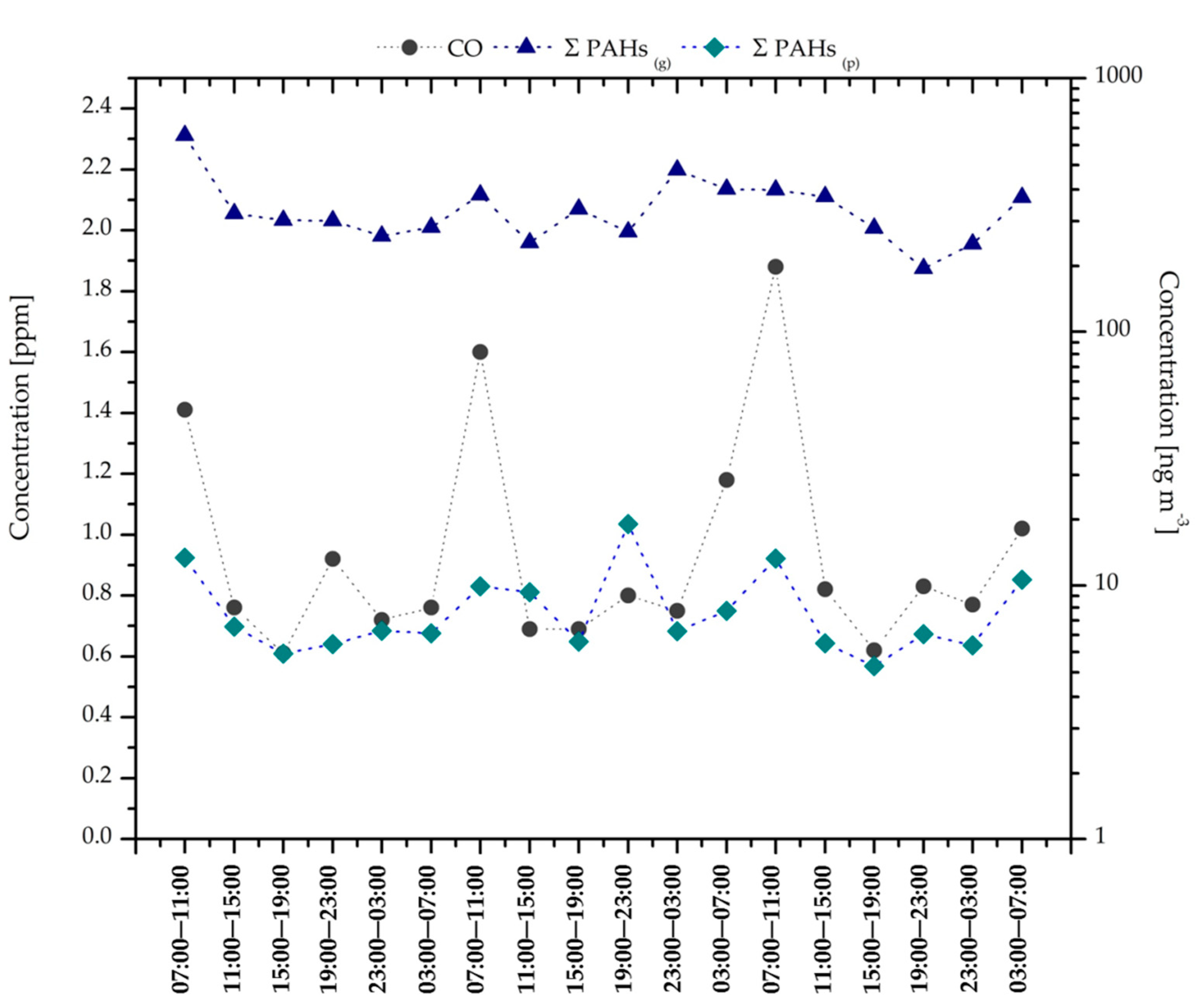 Sustainability 11 06345 g004