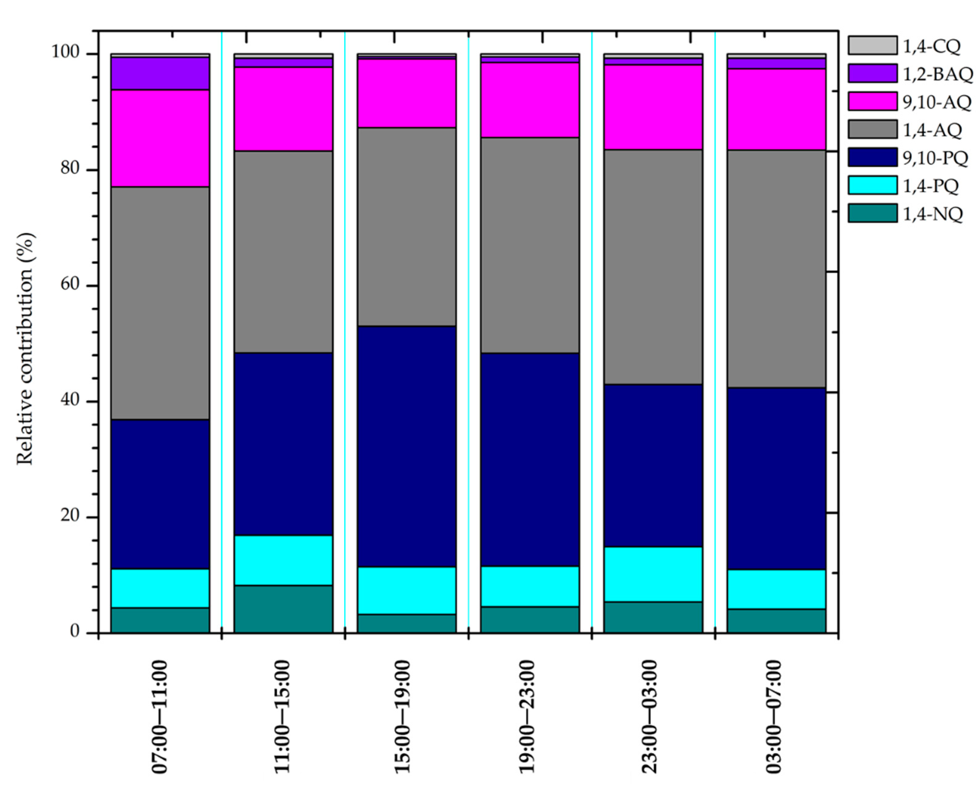 Sustainability 11 06345 g005