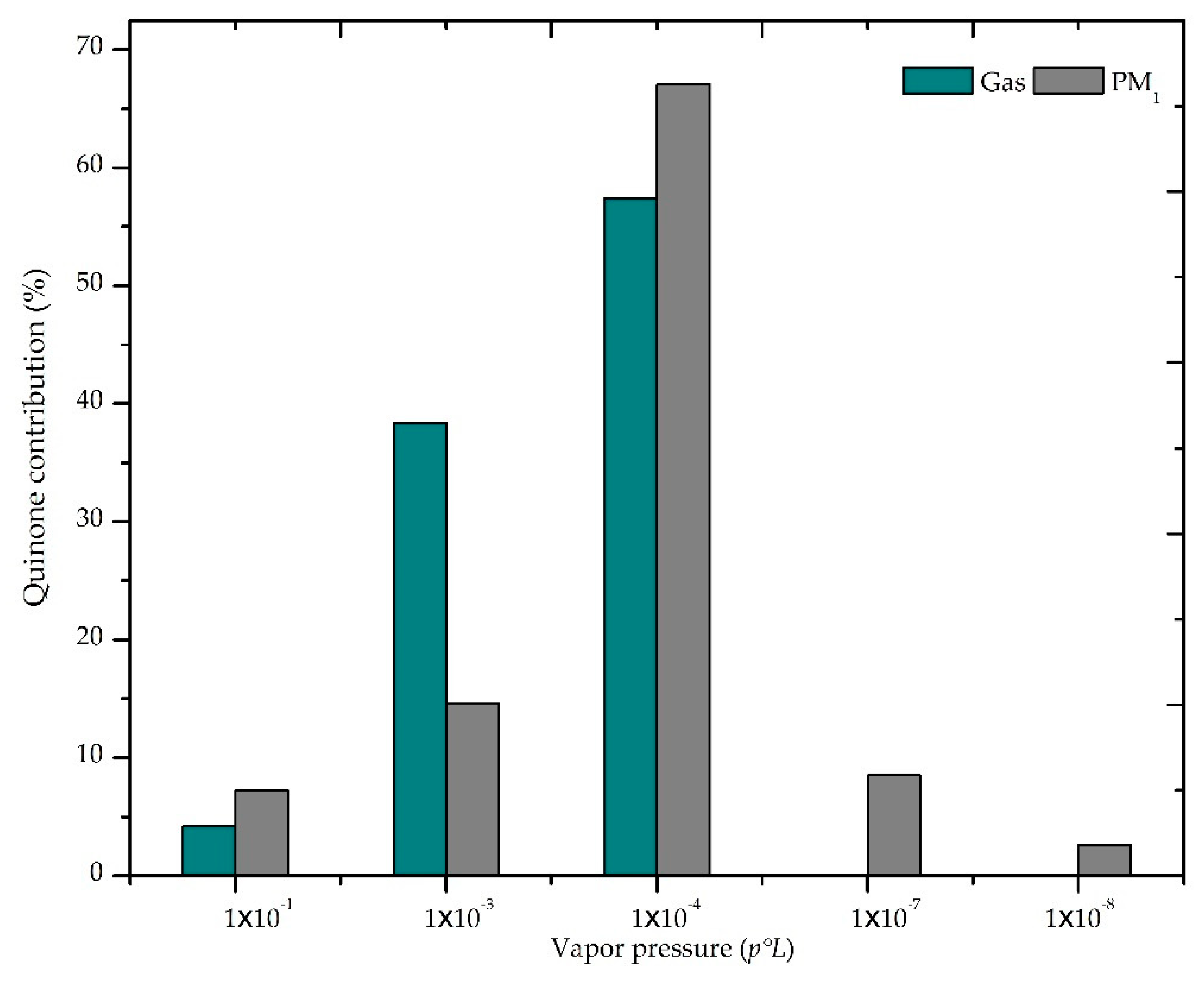 Sustainability 11 06345 g006