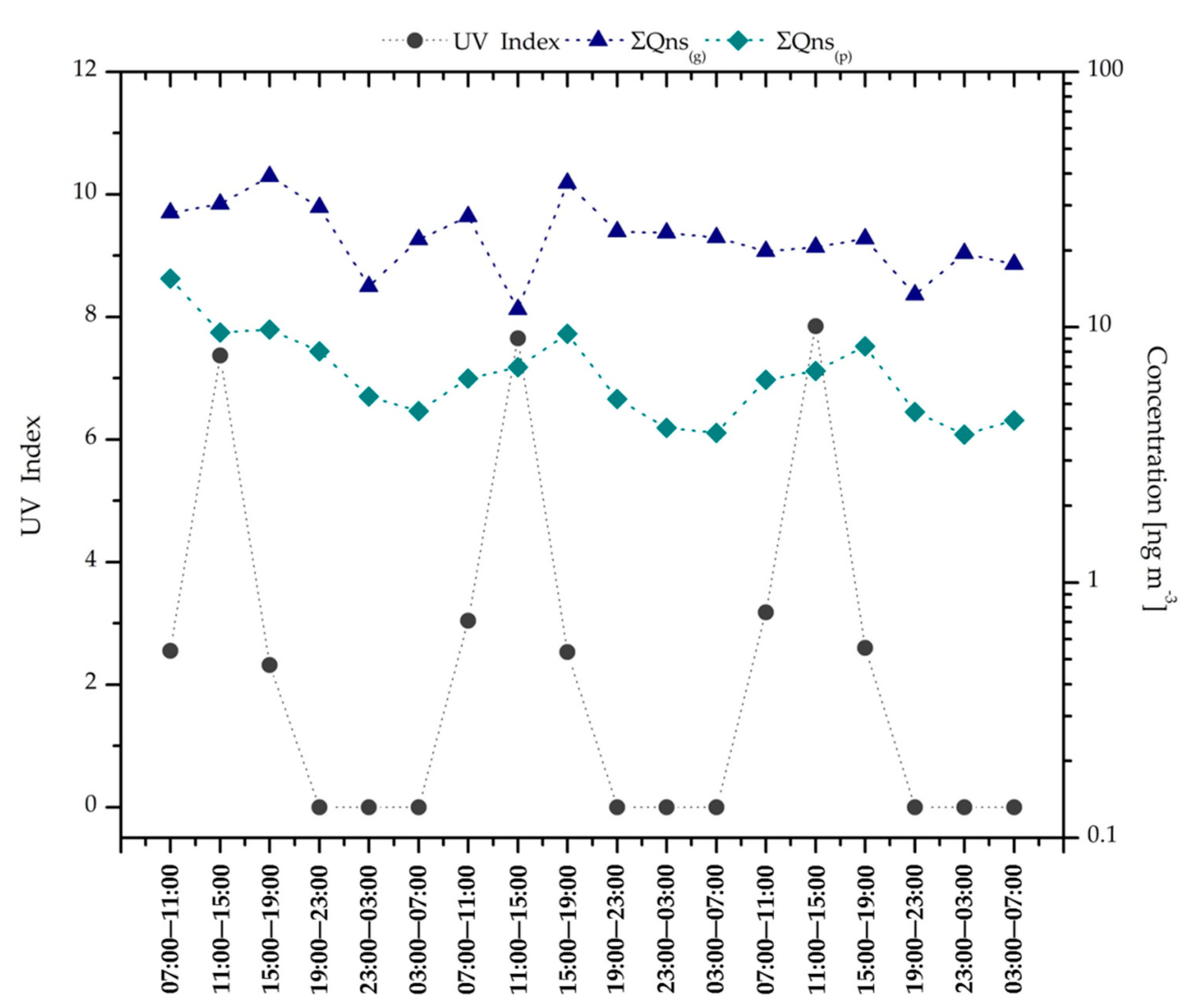 Sustainability 11 06345 g007