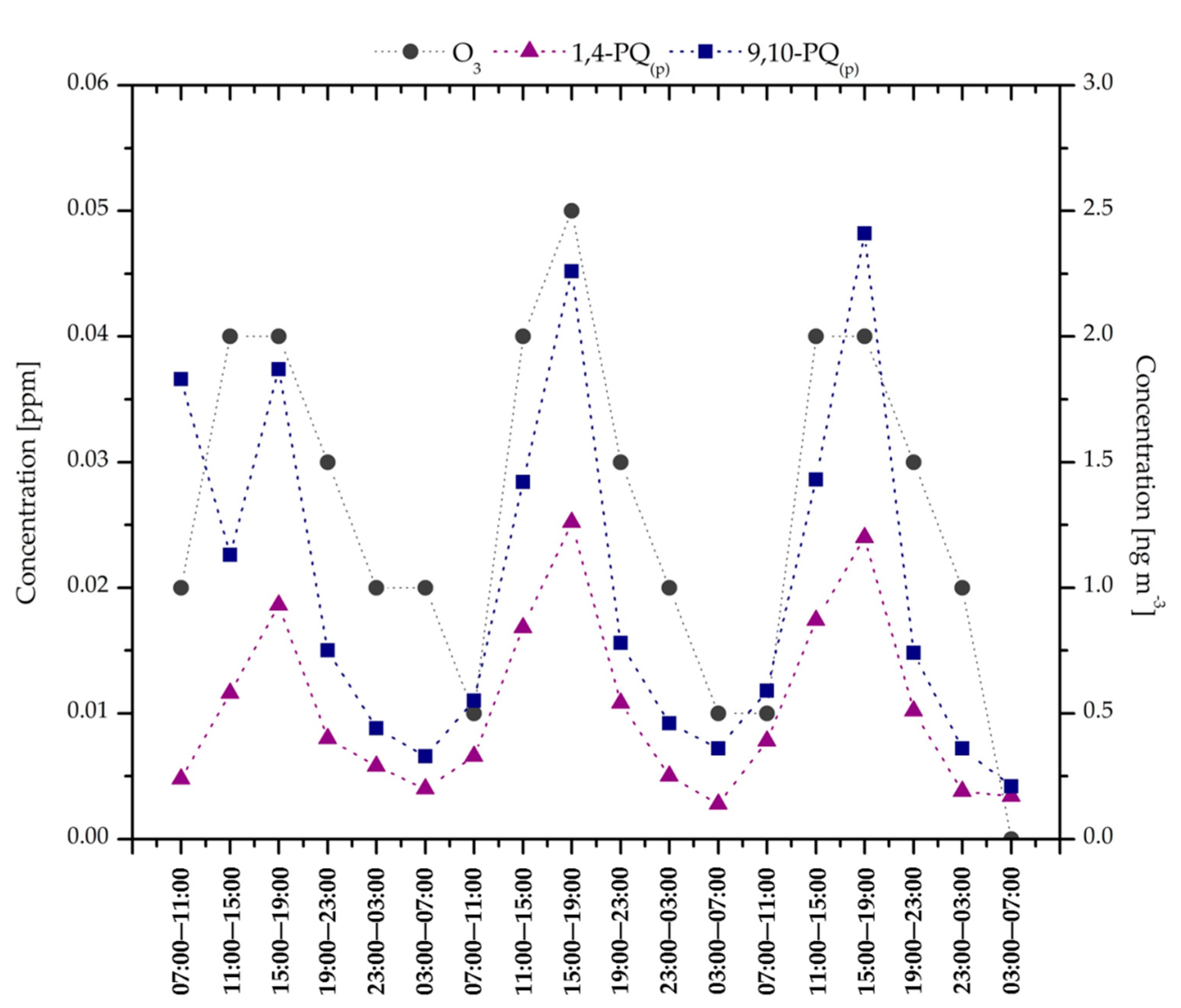 Sustainability 11 06345 g008