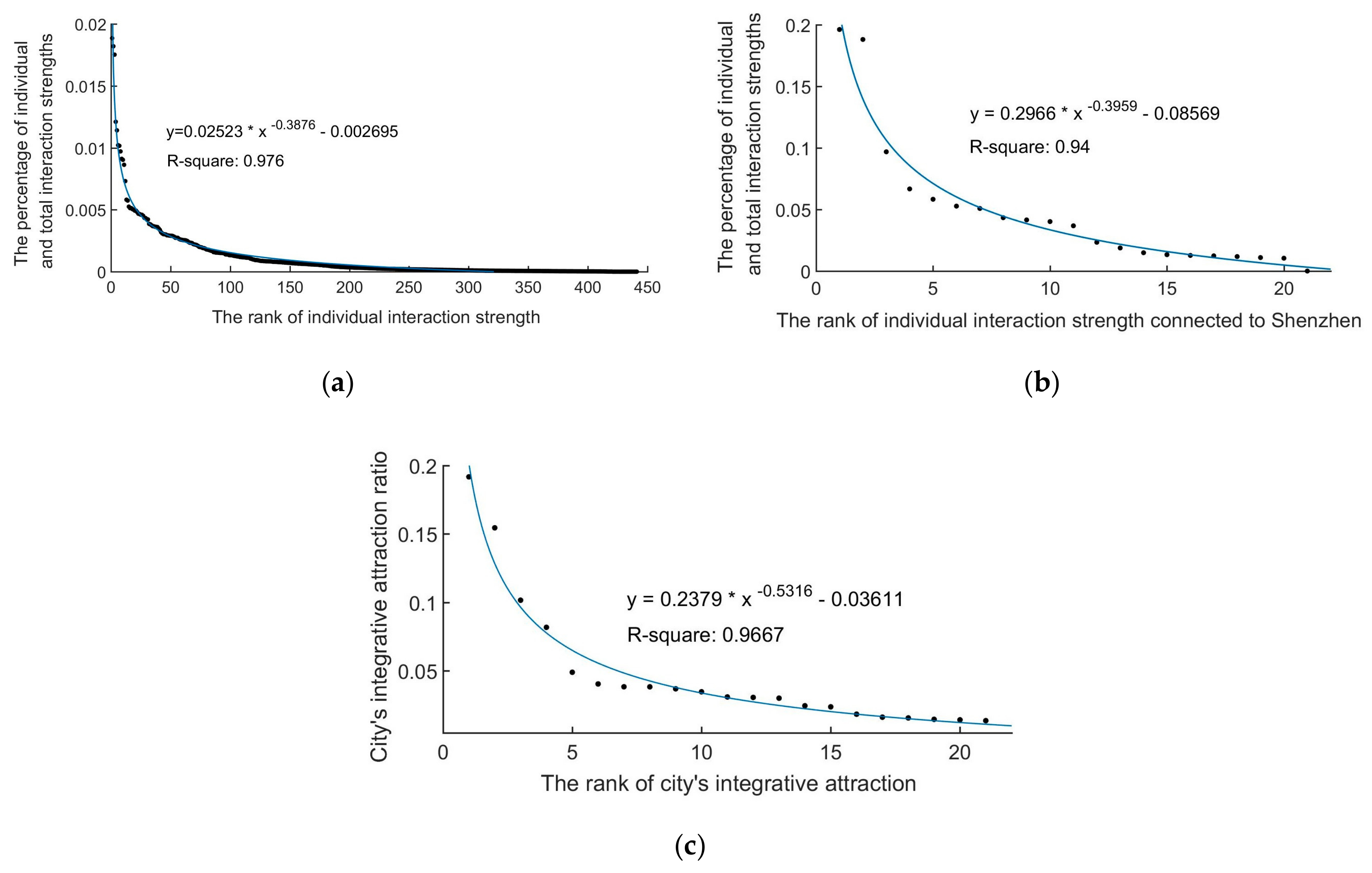 Sustainability 11 06348 g005