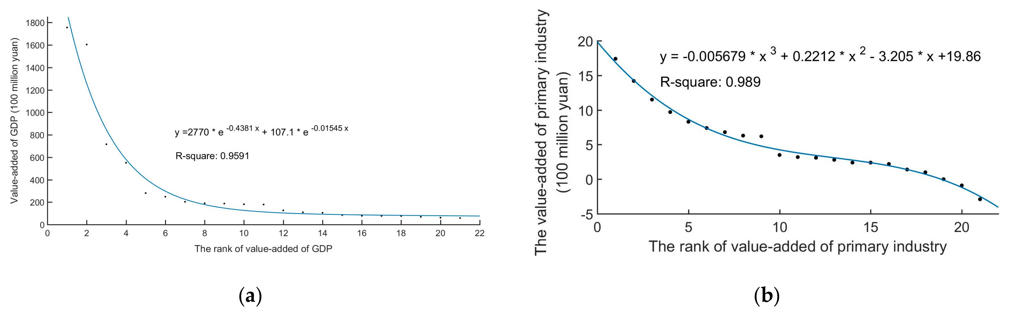 Sustainability 11 06348 g006a