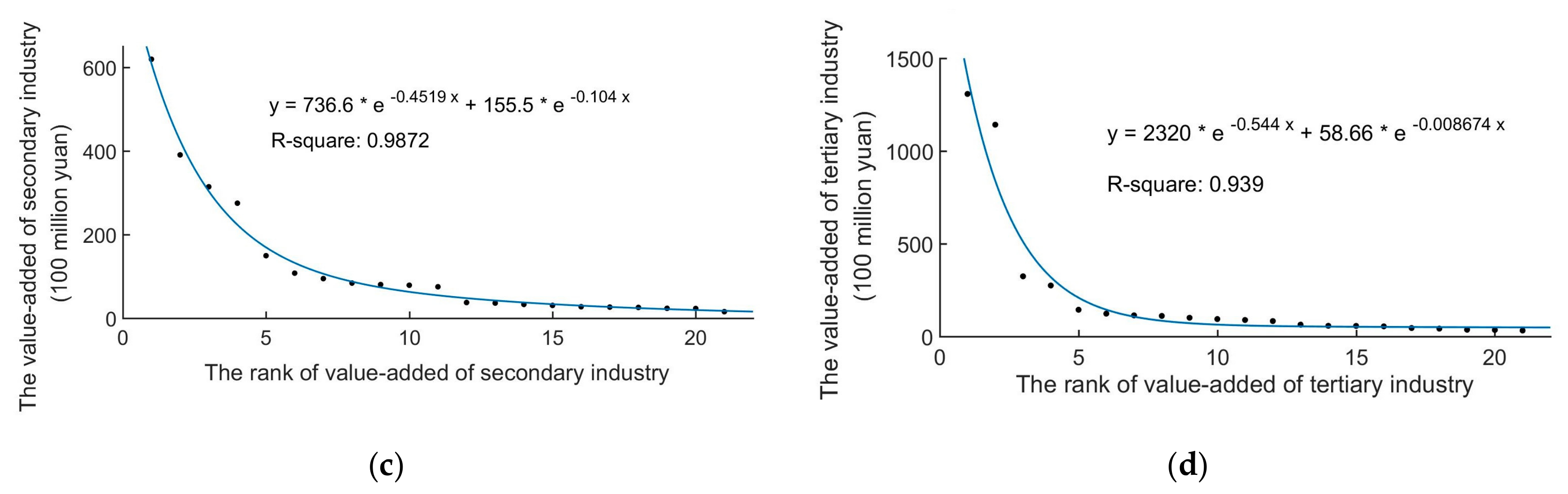 Sustainability 11 06348 g006b