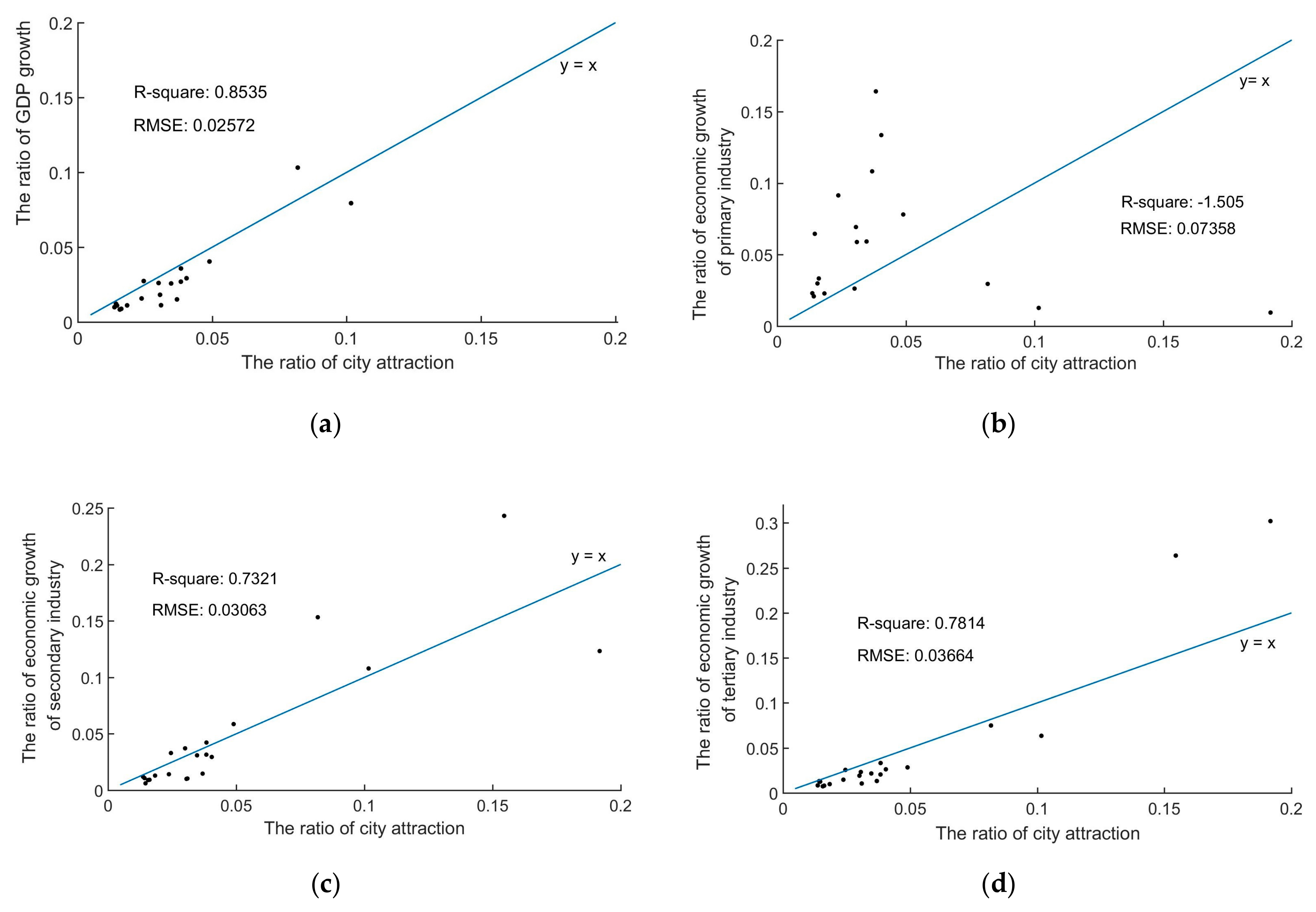Sustainability 11 06348 g007