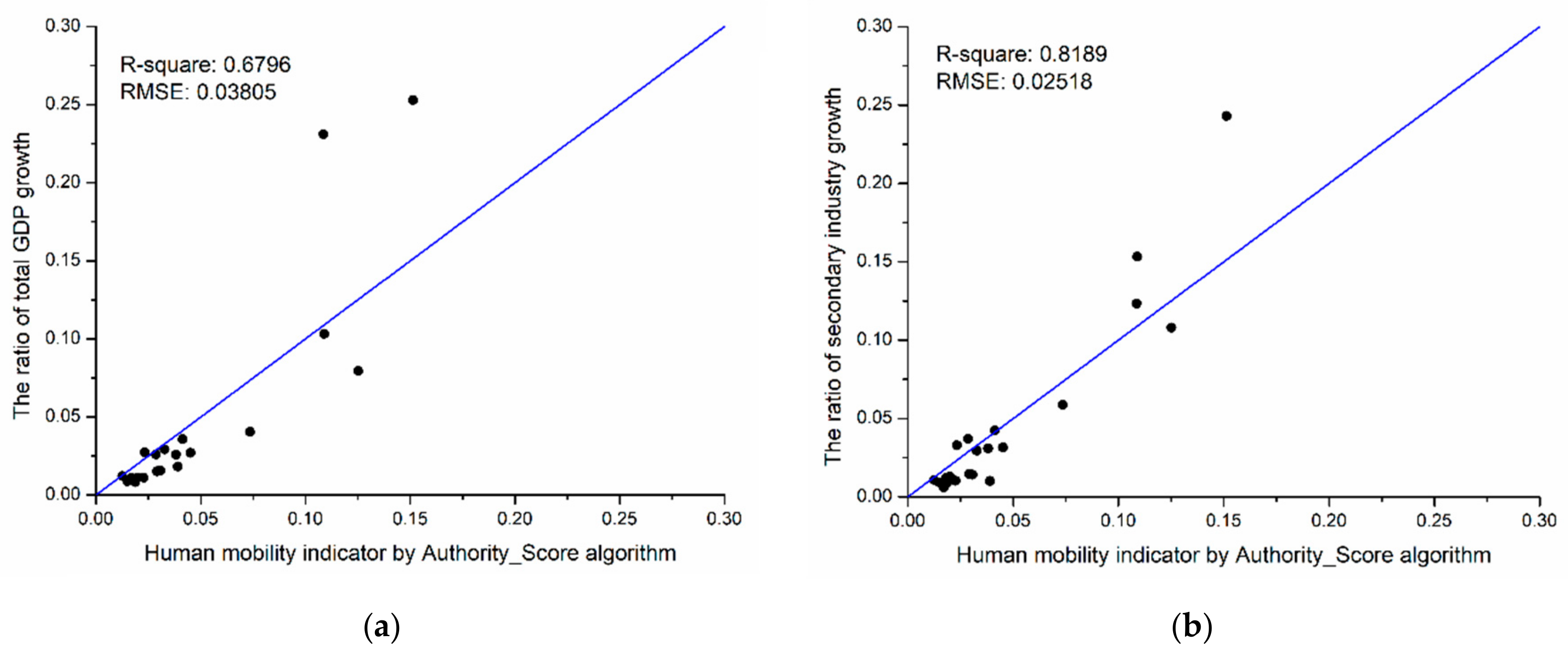 Sustainability 11 06348 g009a