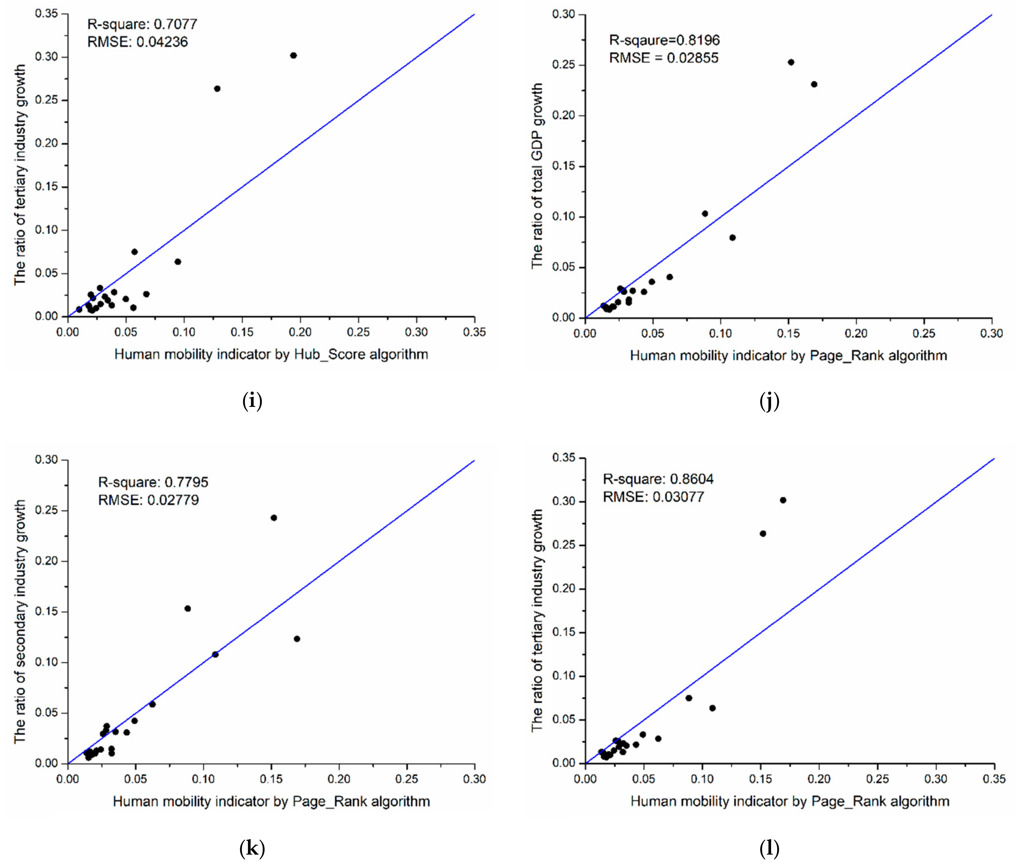 Sustainability 11 06348 g009c