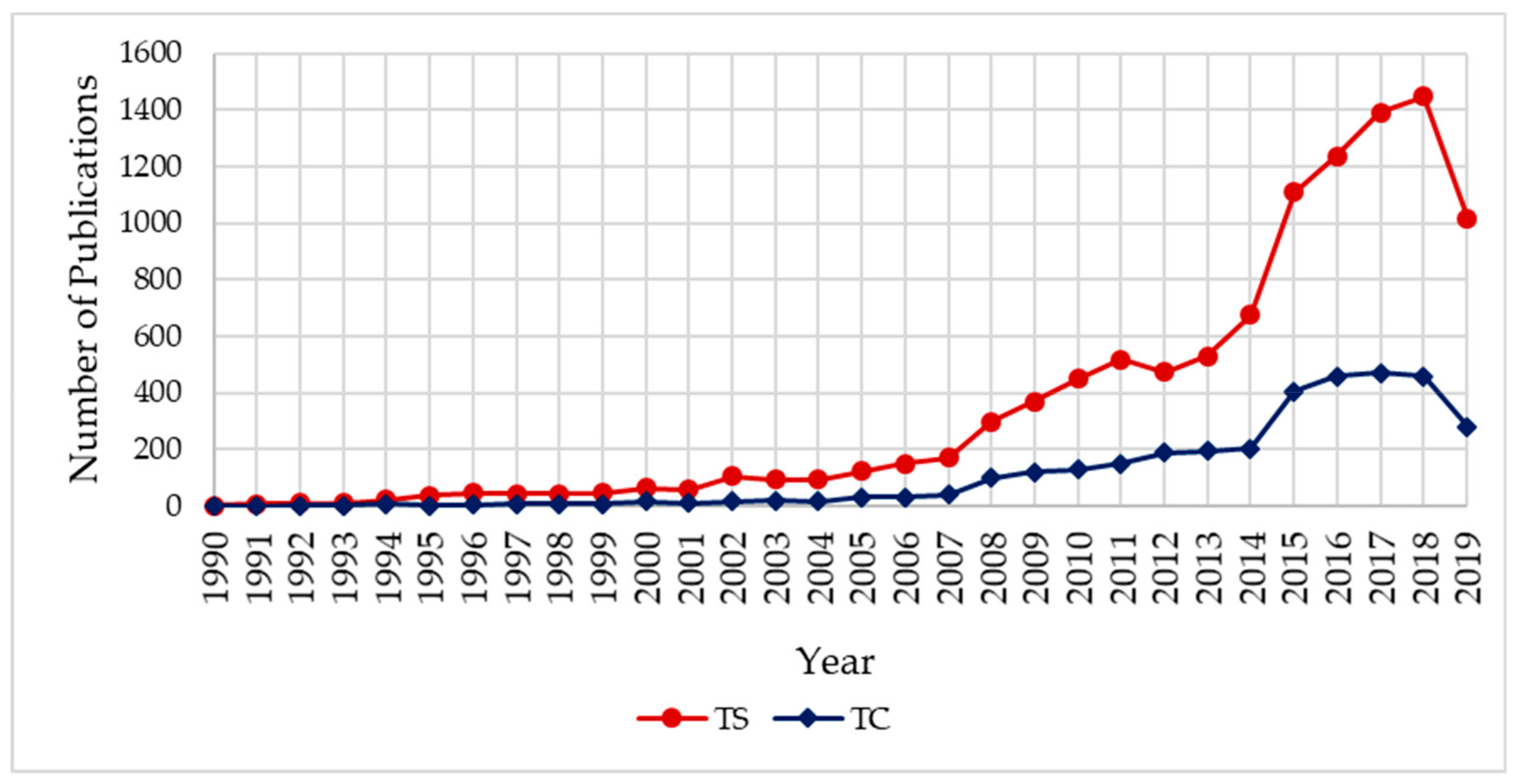 Sustainability 11 06351 g001