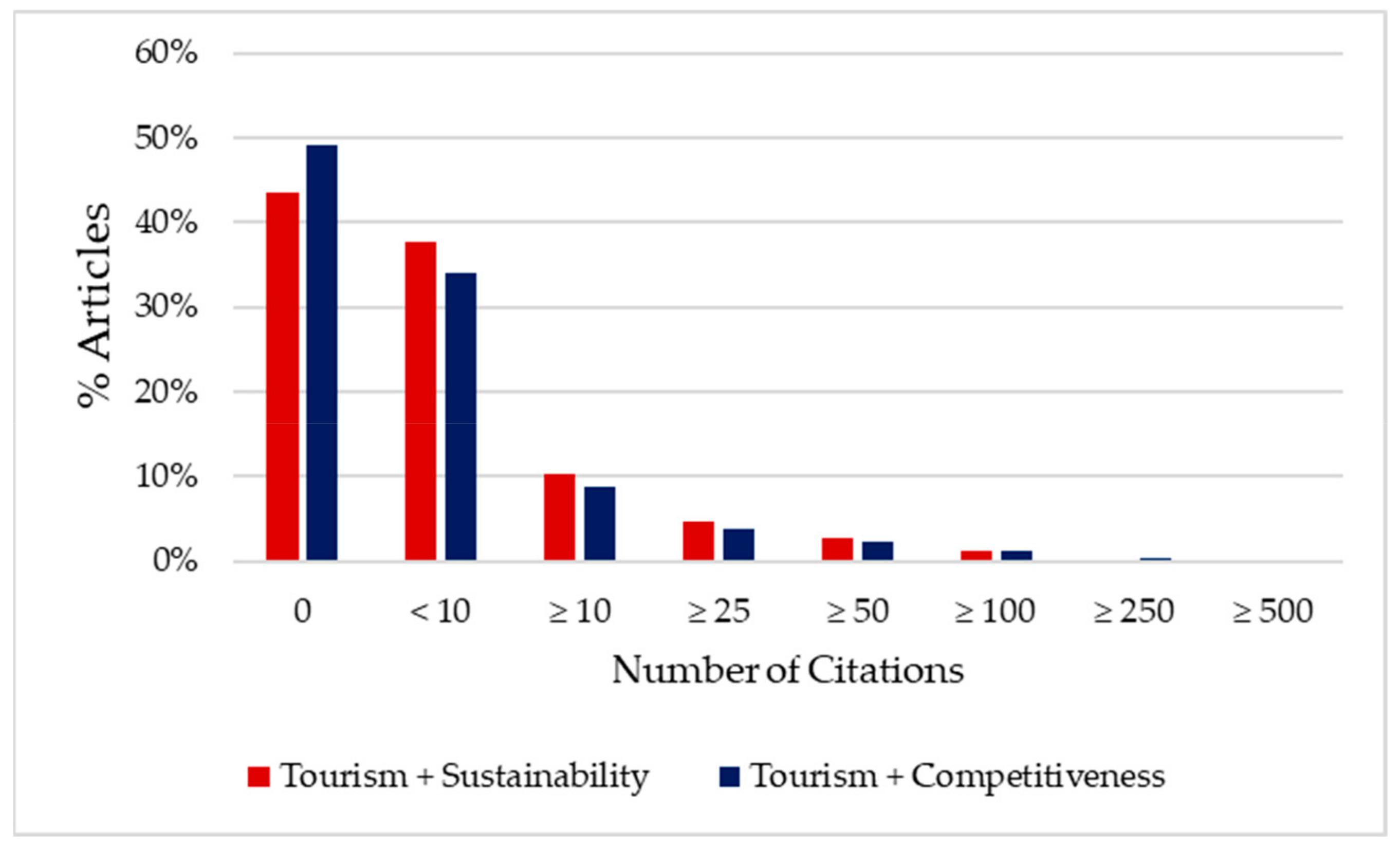 Sustainability 11 06351 g002