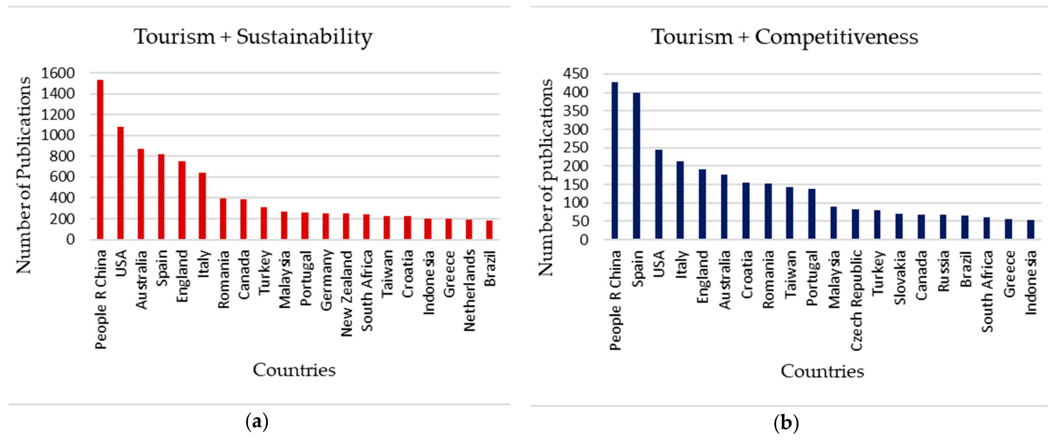 Sustainability 11 06351 g003