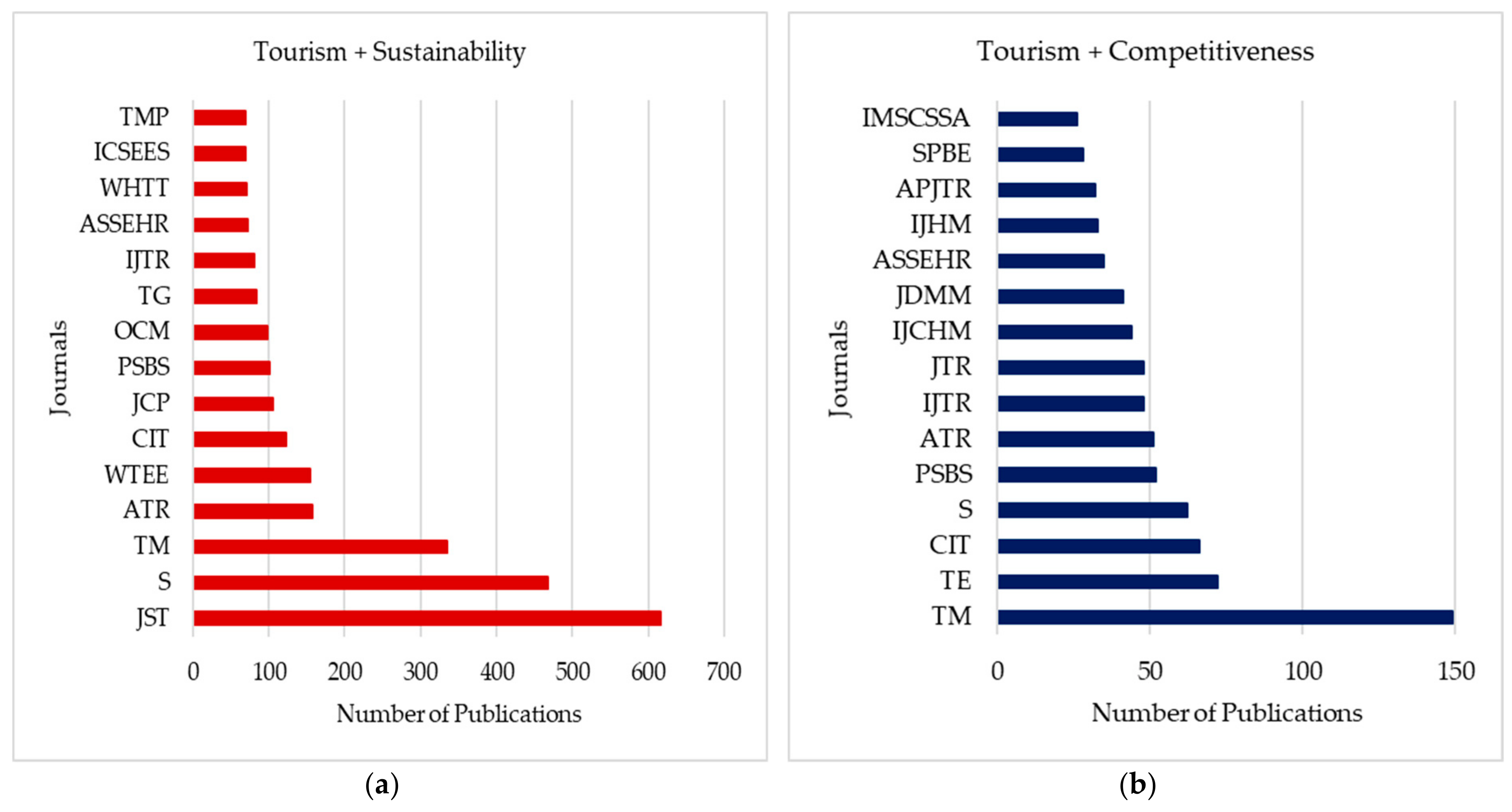 Sustainability 11 06351 g004