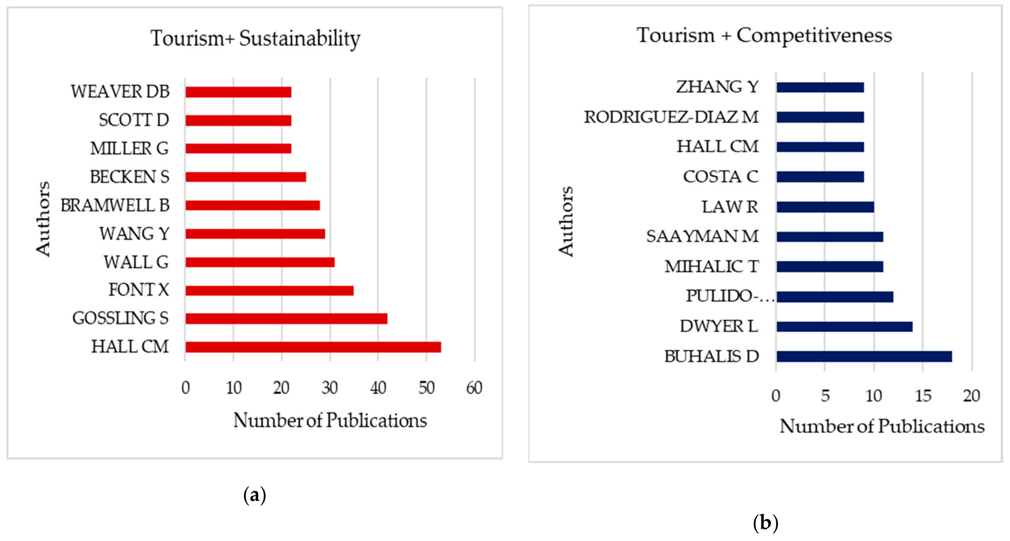 Sustainability 11 06351 g005