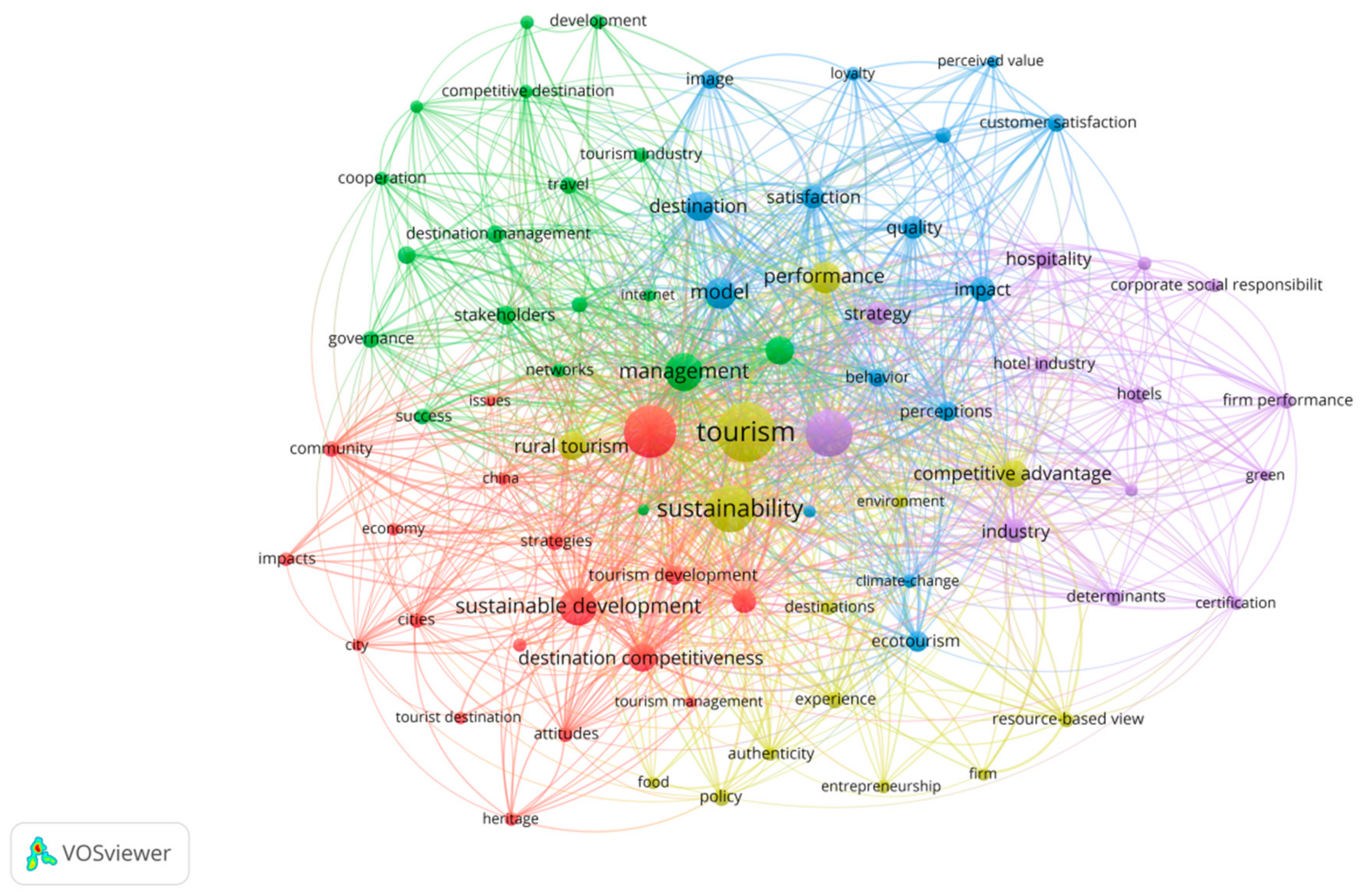 Sustainability 11 06351 g007