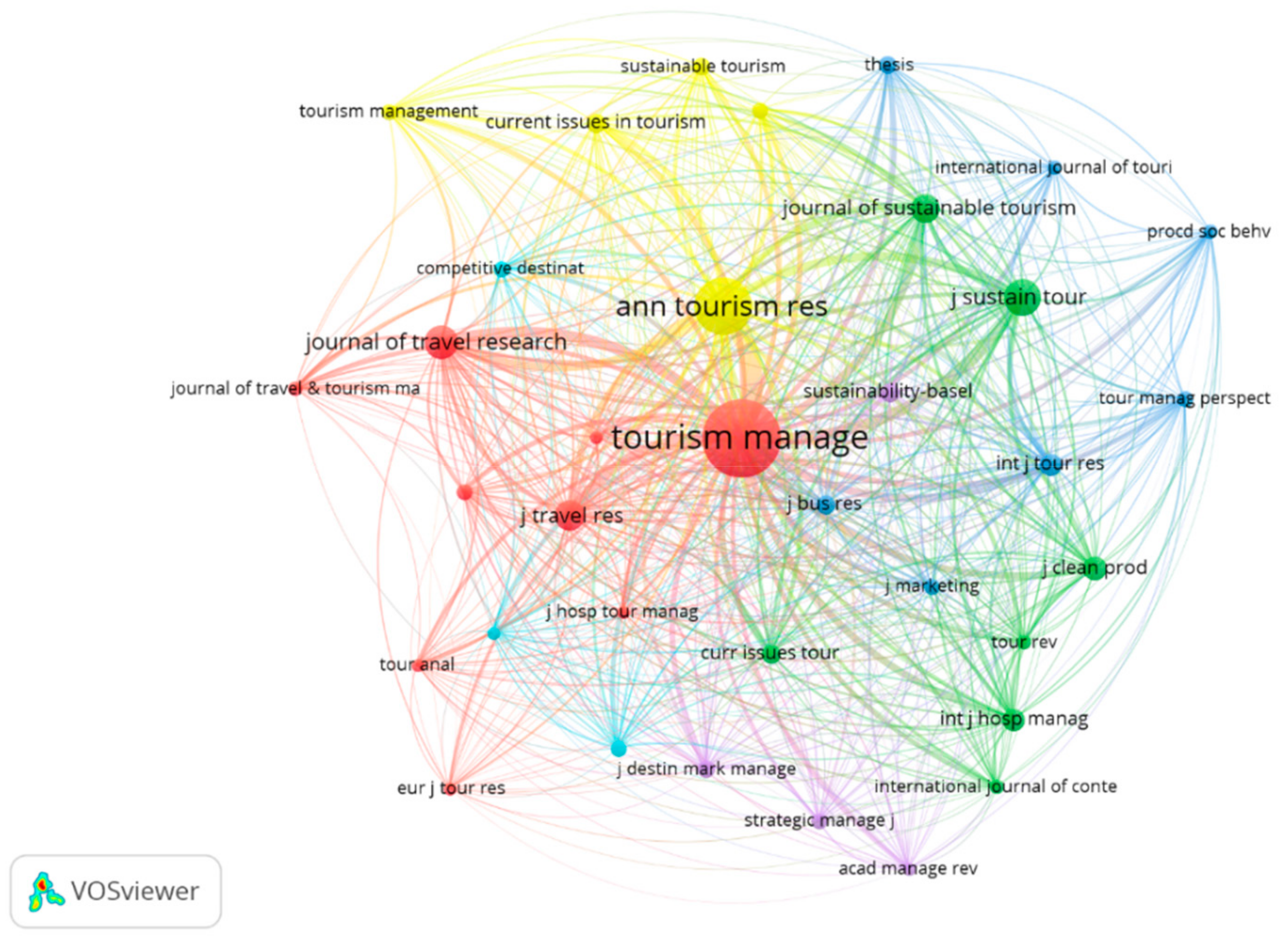 Sustainability 11 06351 g012