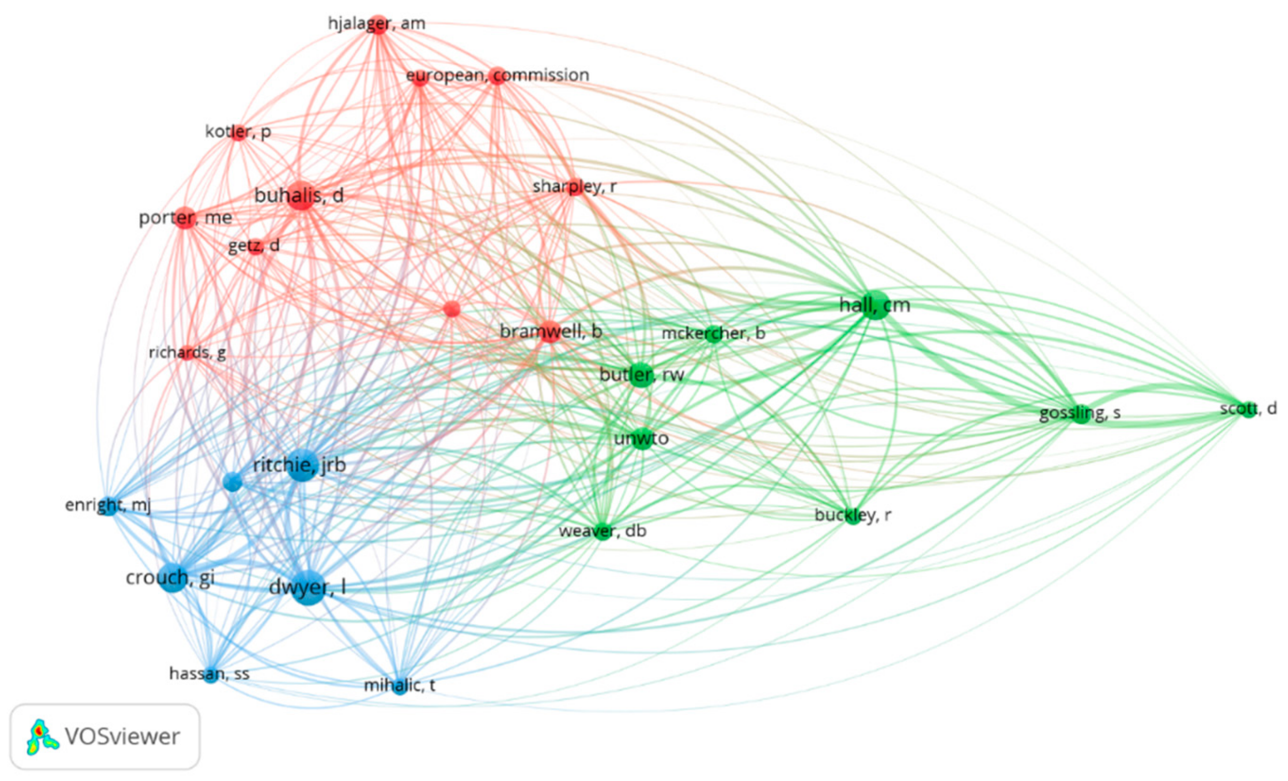 Sustainability 11 06351 g014