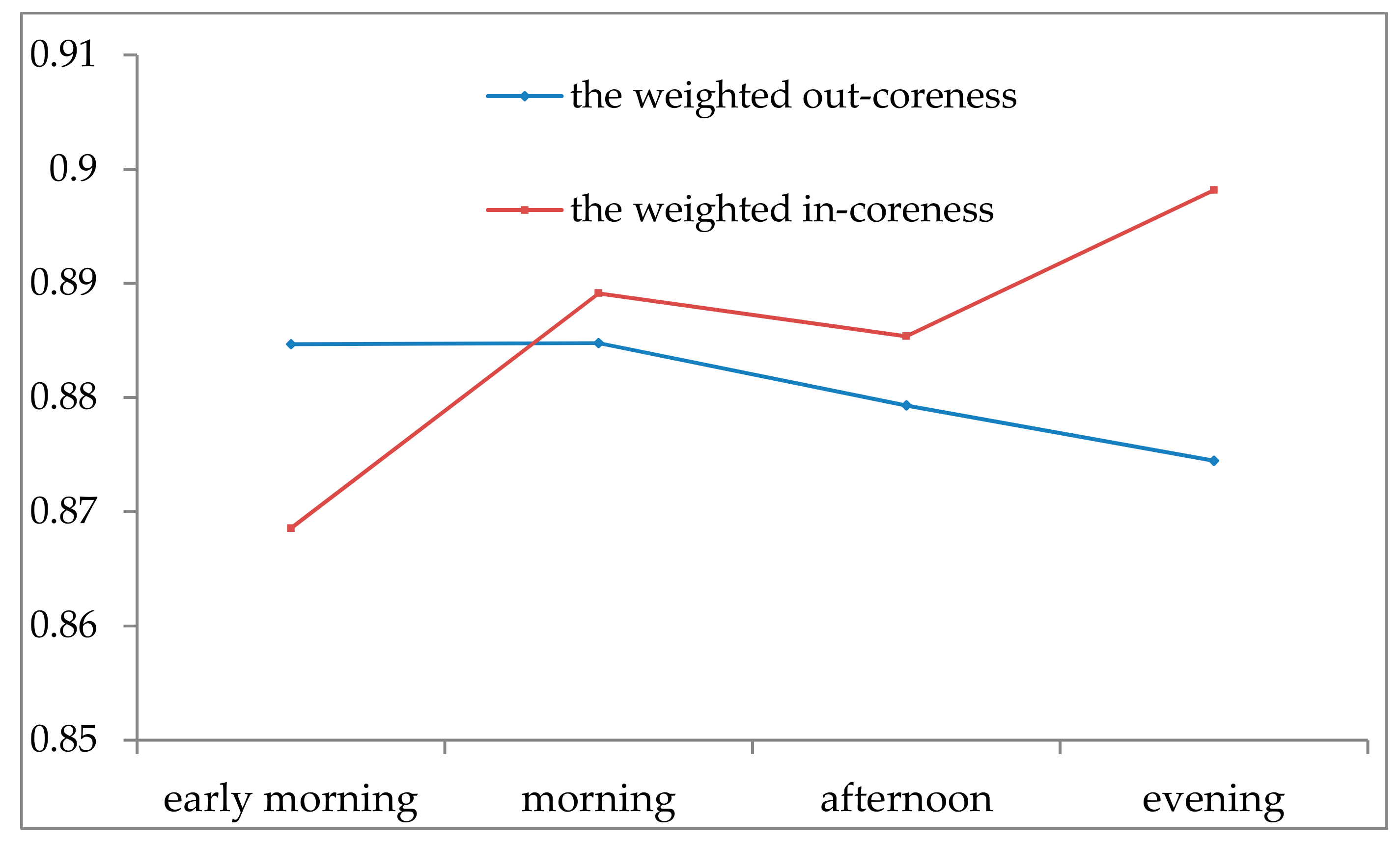 Sustainability 11 06359 g003 Sustainability 11 06359 g003