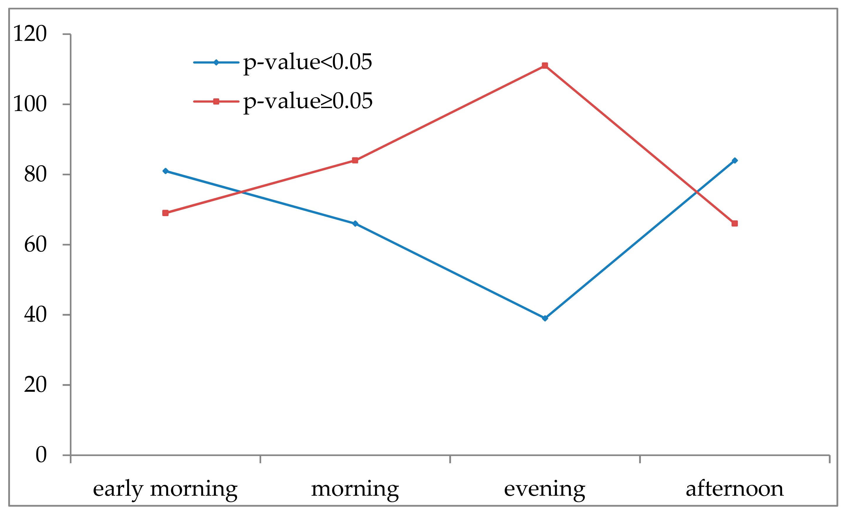 Sustainability 11 06359 g006 Sustainability 11 06359 g006