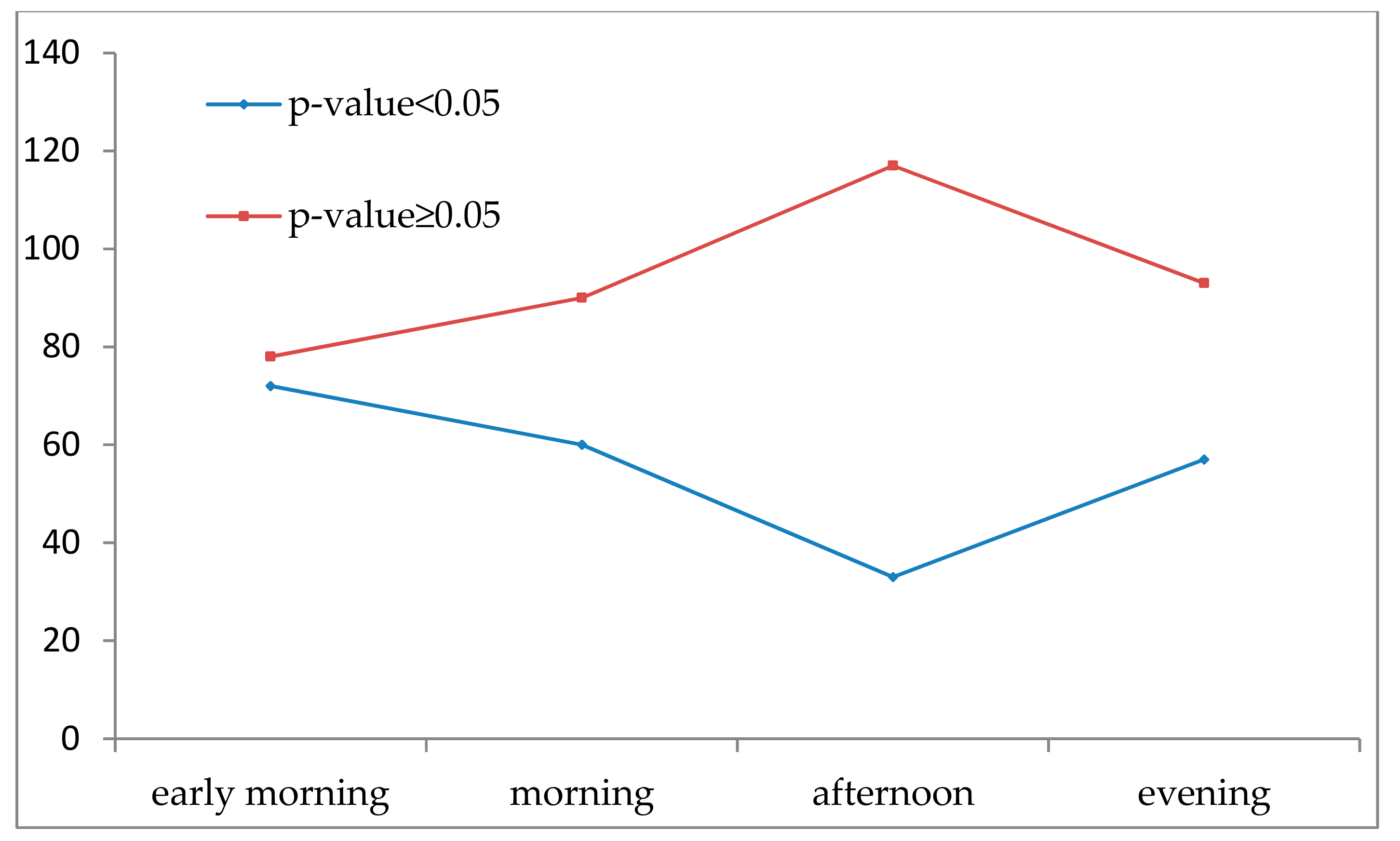 Sustainability 11 06359 g010 Sustainability 11 06359 g010